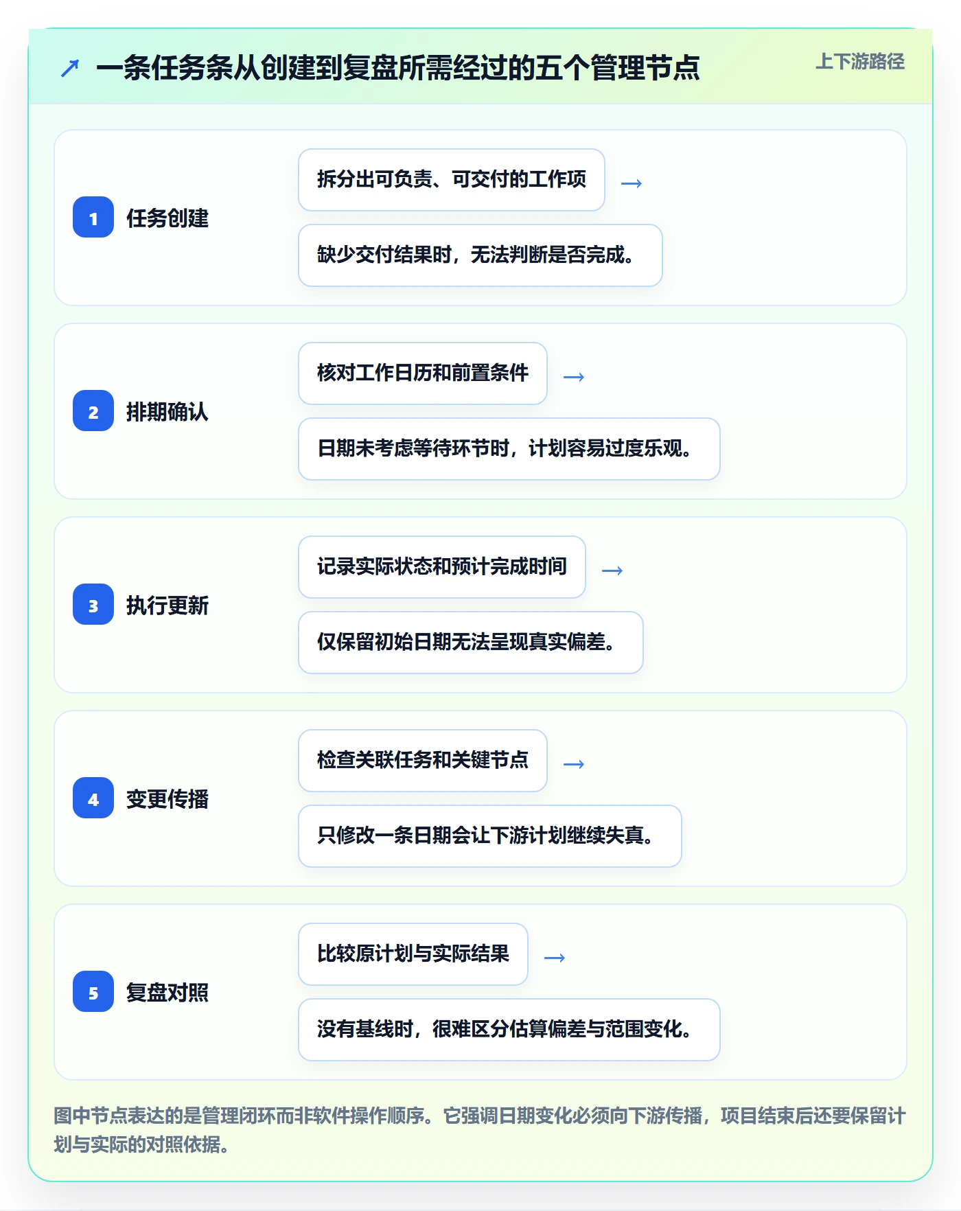 甘特图任务条全流程：跨部门团队效率提升与一文讲清