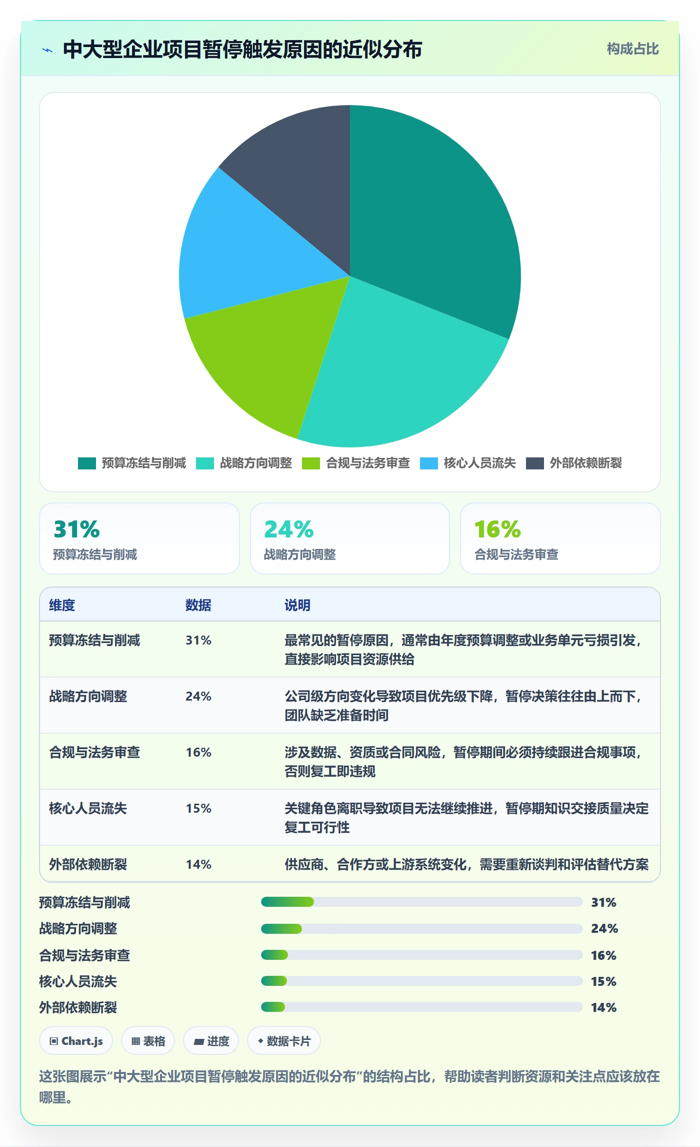 暂停管理指南:项目负责人如何做好任务执行,制度设计全流程