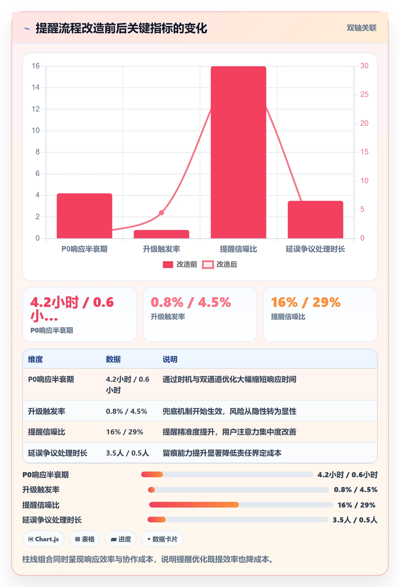 自动提醒流程与规范:企业管理者任务提醒风险控制关键指标