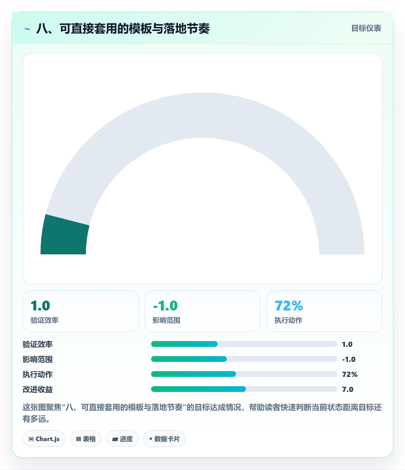 八、可直接套用的模板与落地节奏