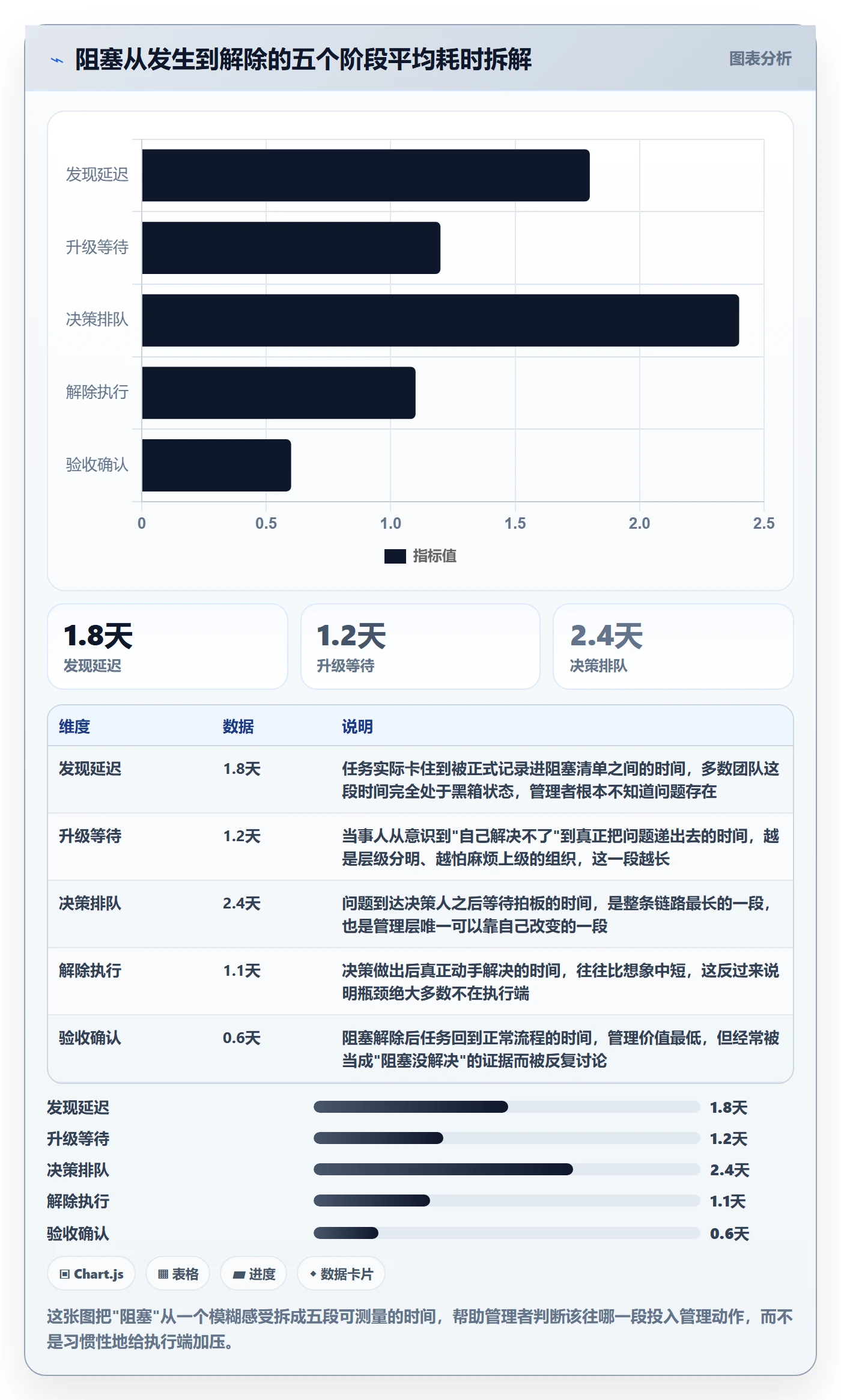 任务执行阻塞教程：管理层最佳实践，避坑指南