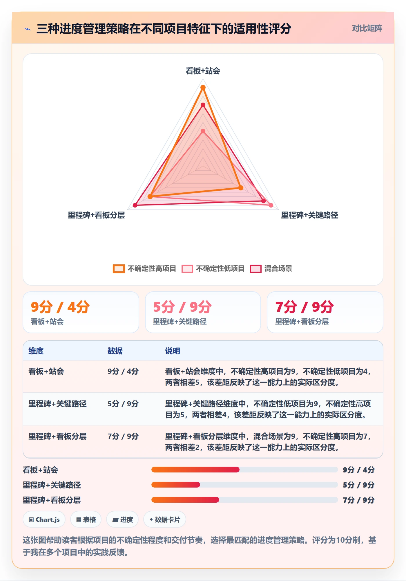 任务进度管理指南:项目经理如何做好进度管理,效率提升全流程