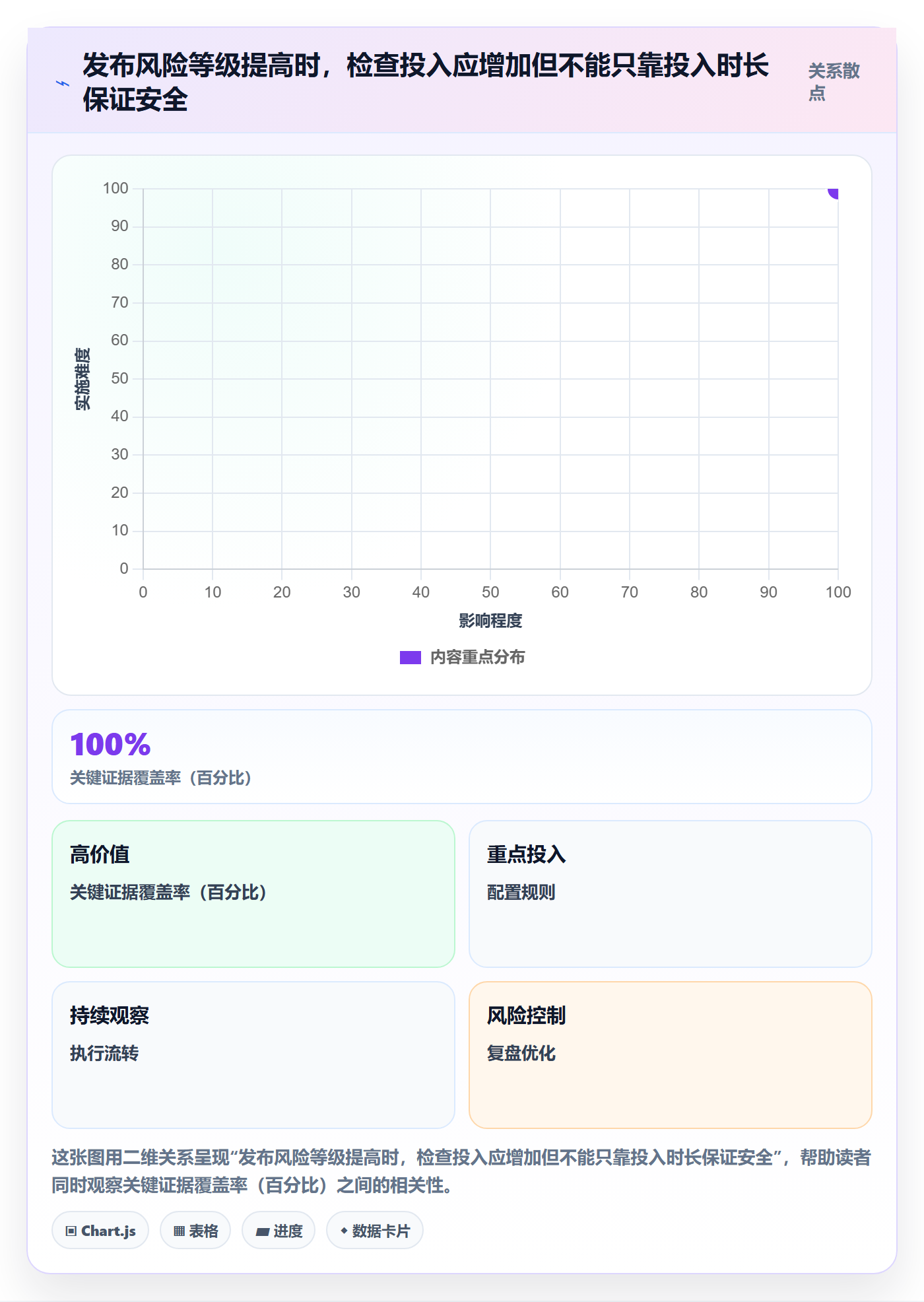发布检查管理指南：管理层如何做好发布管理，效率提升全流程