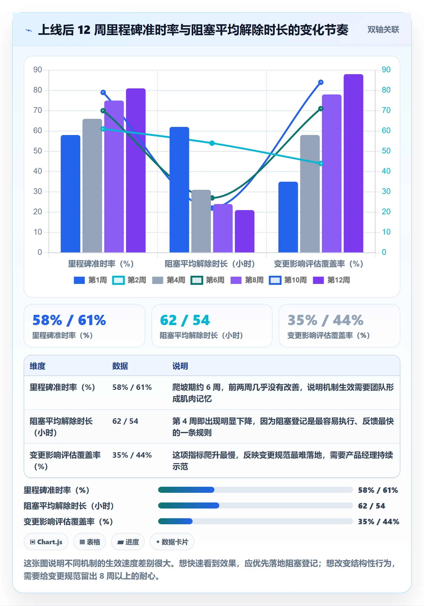 阶段进度落地方案:产品经理开展进度管理的协同管理案例解析