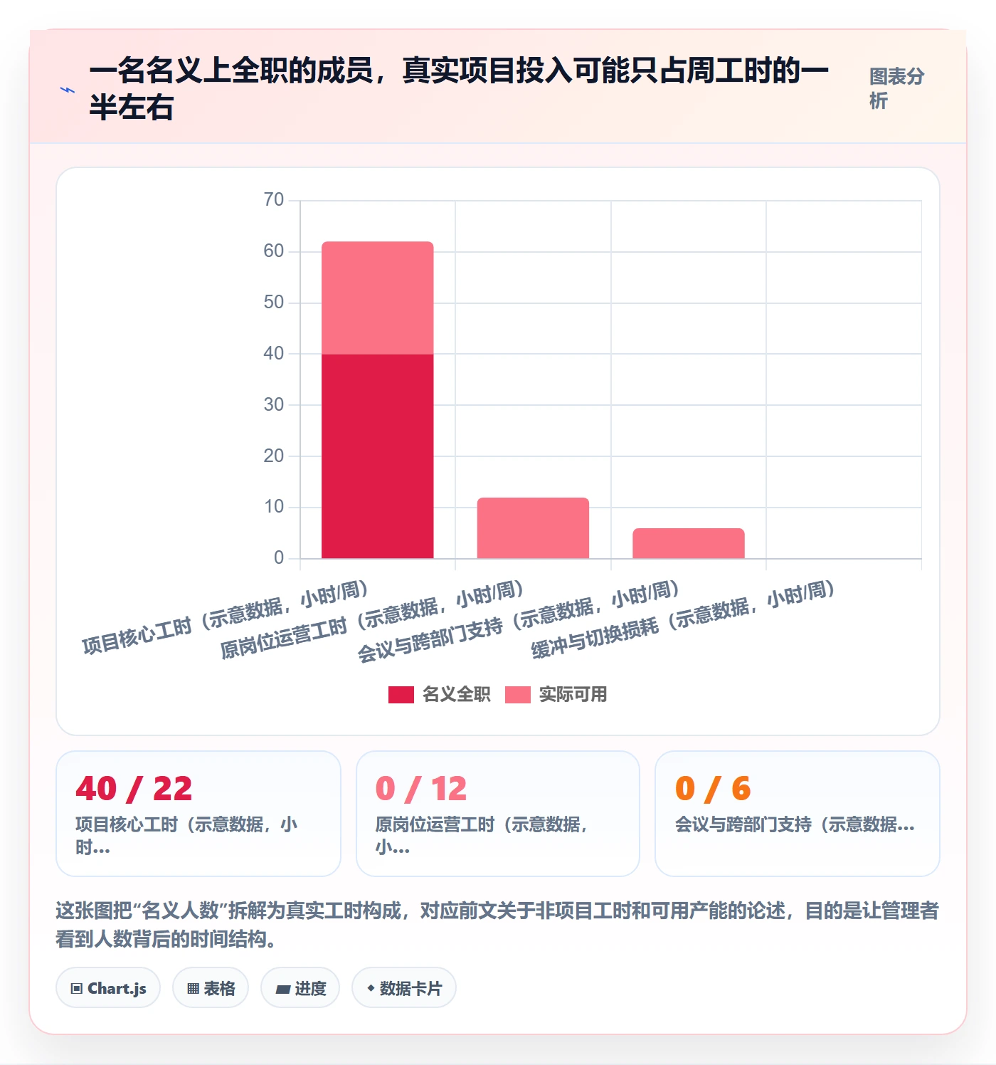 人力资源计划工作量教程:项目成员制度设计,避坑指南