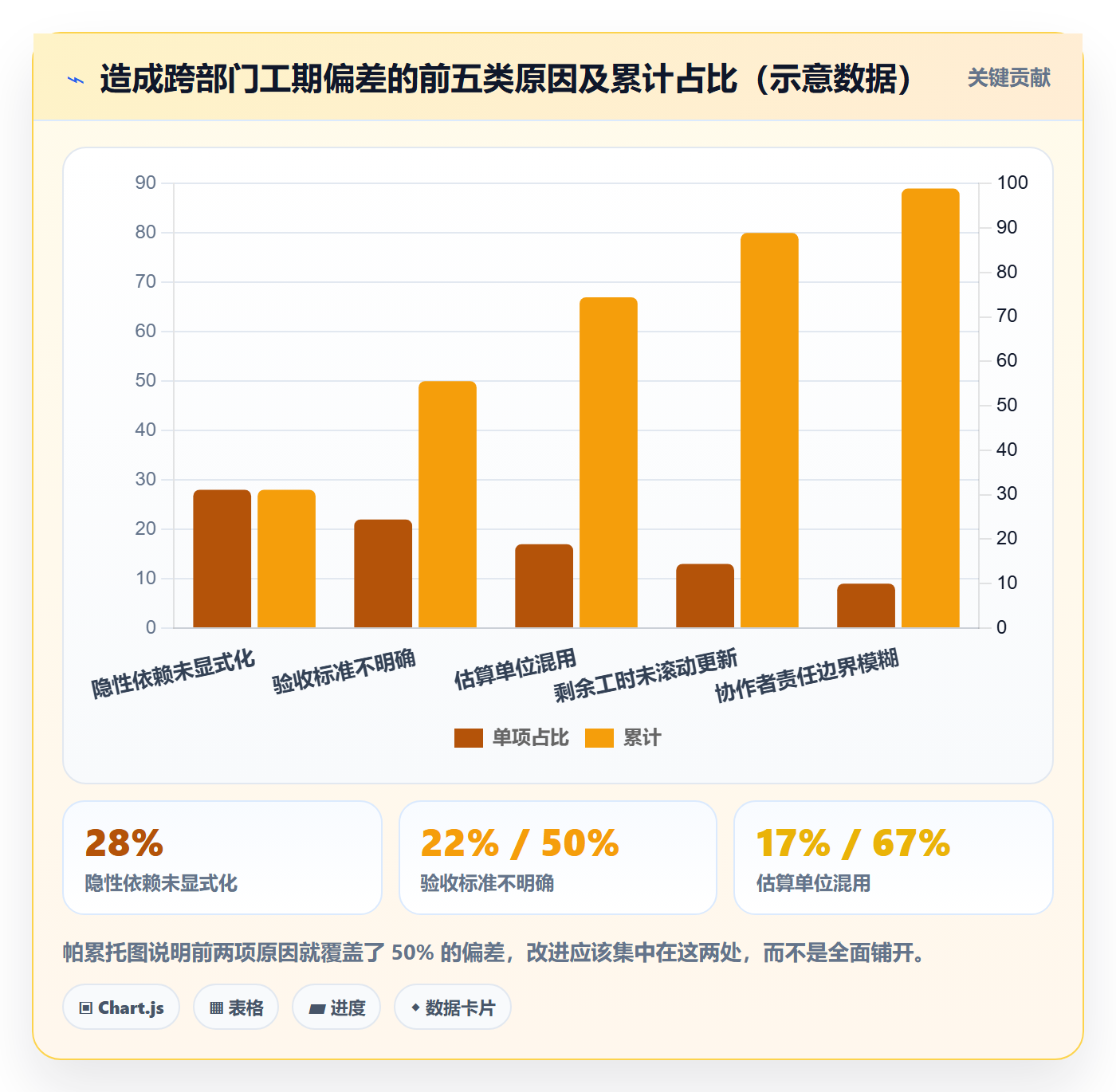 预计工期最佳实践:跨部门团队任务属性入门指南,常见问题