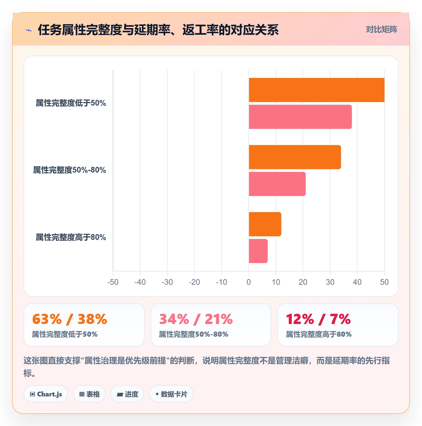 优先级管理指南：企业管理者如何做好任务属性，数据分析全流程