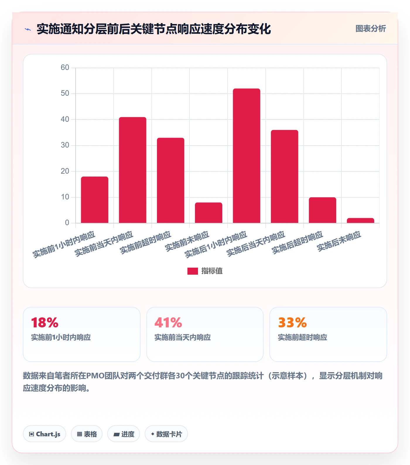 消息通知管理指南:PMO如何做好任务提醒,实操方法全流程