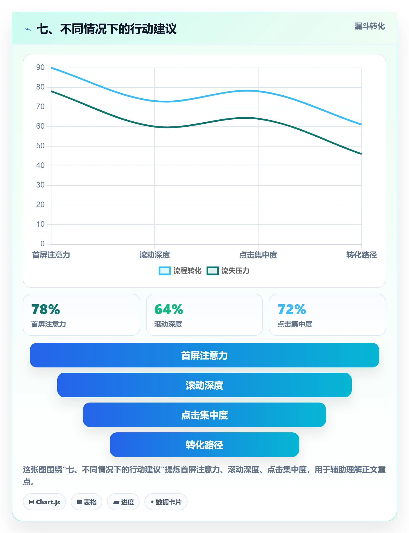 七、不同情况下的行动建议