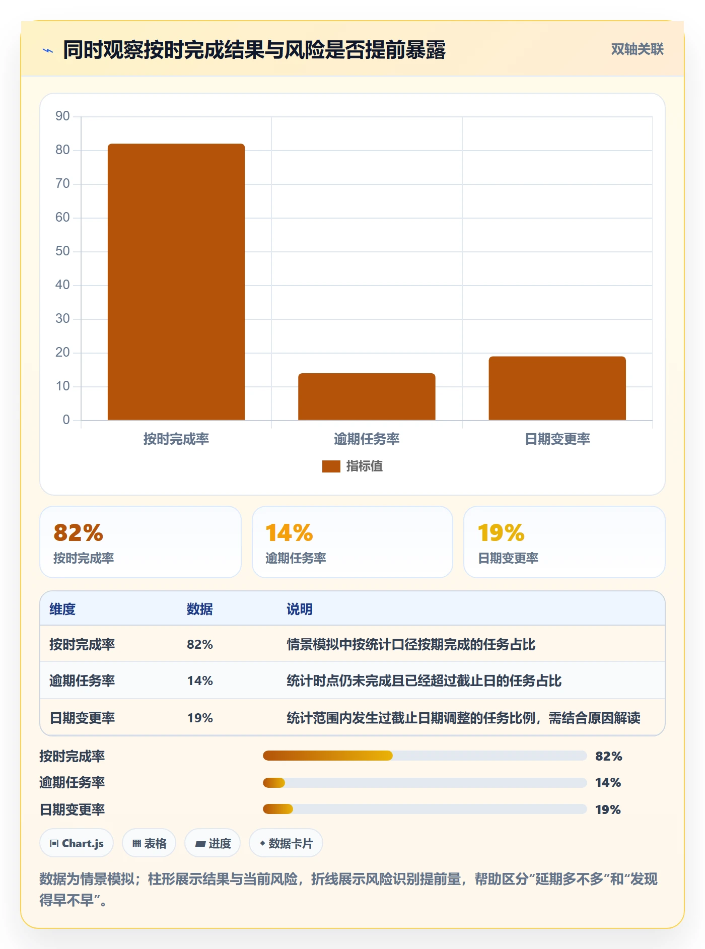 截止日期流程与规范:实施团队日历视图效率提升关键指标