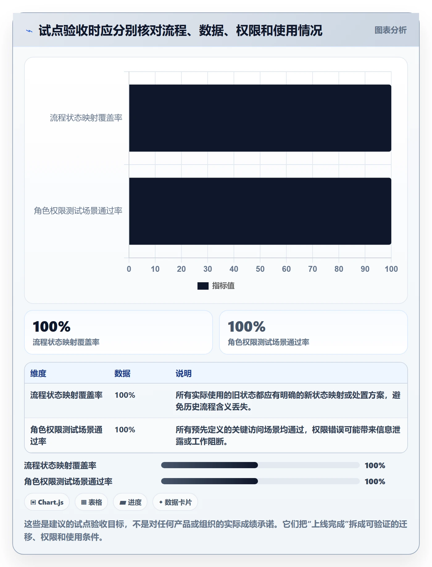 筛选管理指南:管理层如何做好列表视图,协同管理全流程