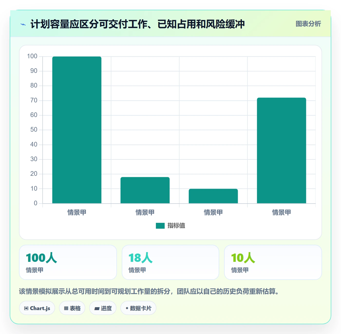 Sprint实操方法：PMO提升迭代管理效率的风险控制方法与模板