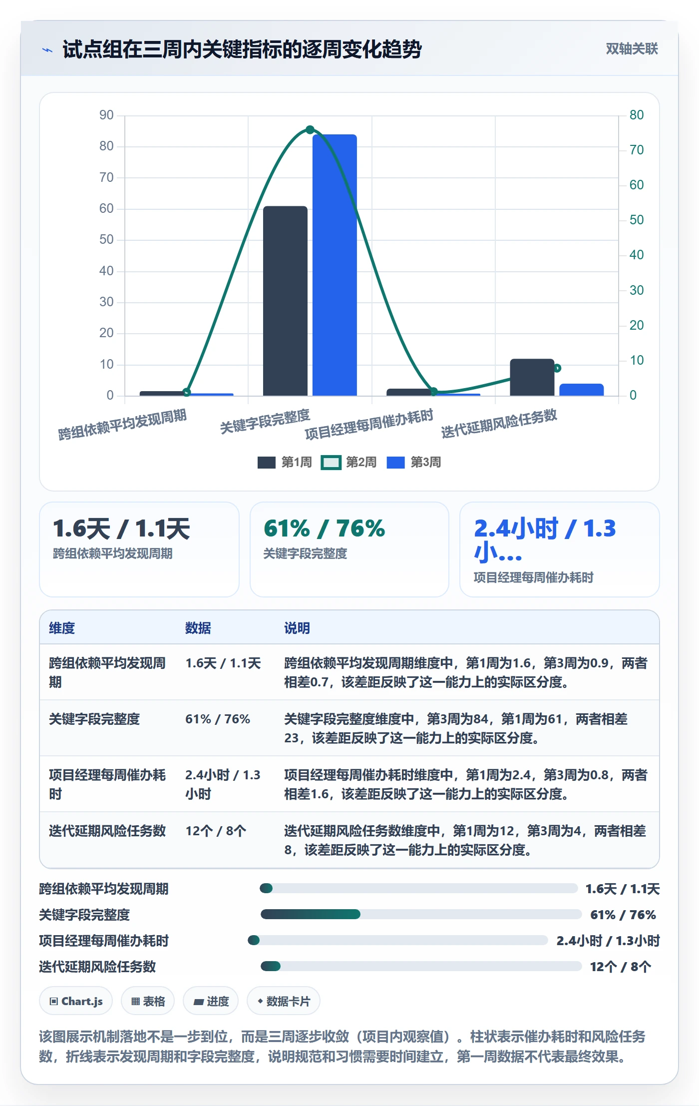 进度更新流程与规范:产品经理进度管理效率提升关键指标
