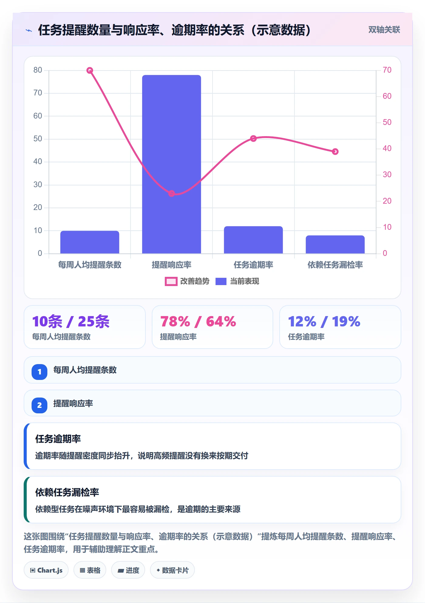提前提醒管理方法大全:项目经理任务提醒最佳实践落地清单