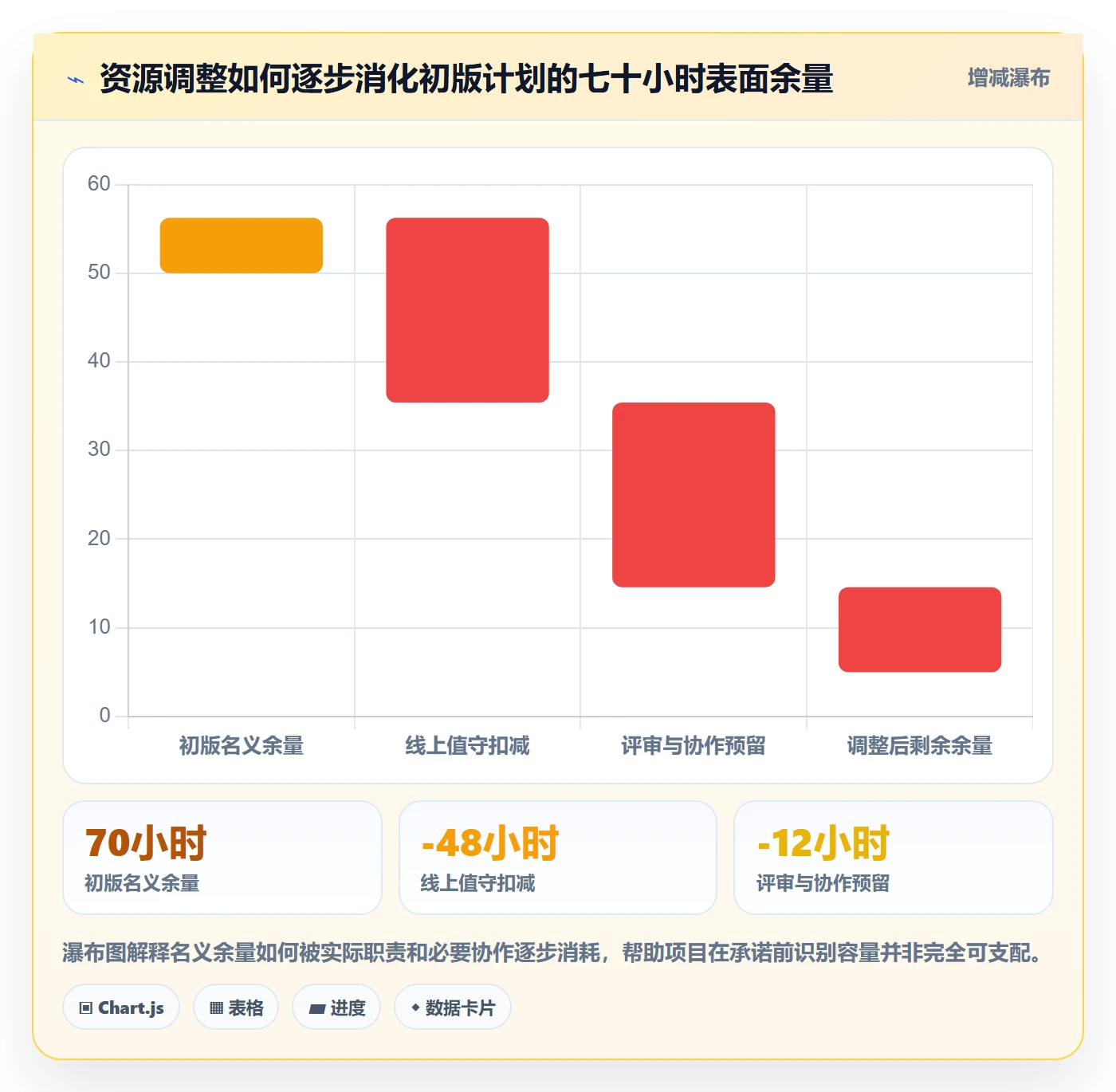 人力资源计划资源负载全流程:项目成员实操方法与一文讲清