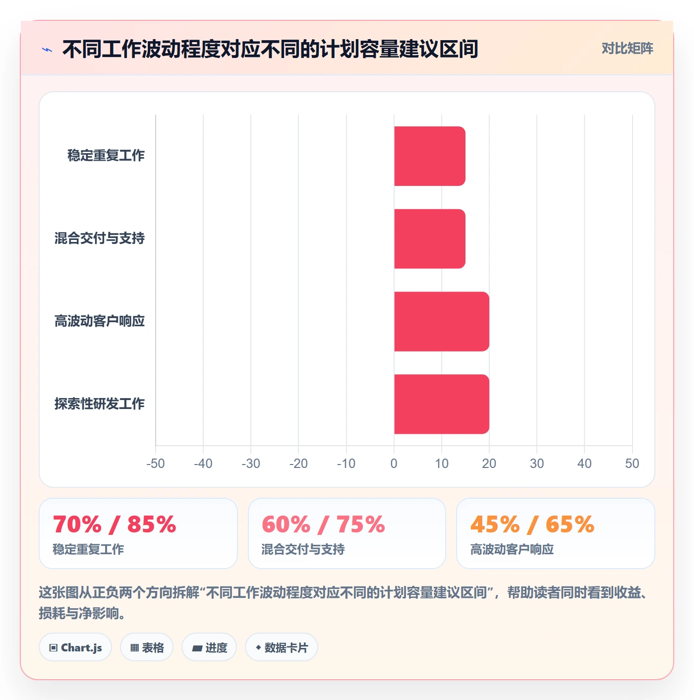 人员最佳实践:企业管理者资源管理最佳实践,常见问题