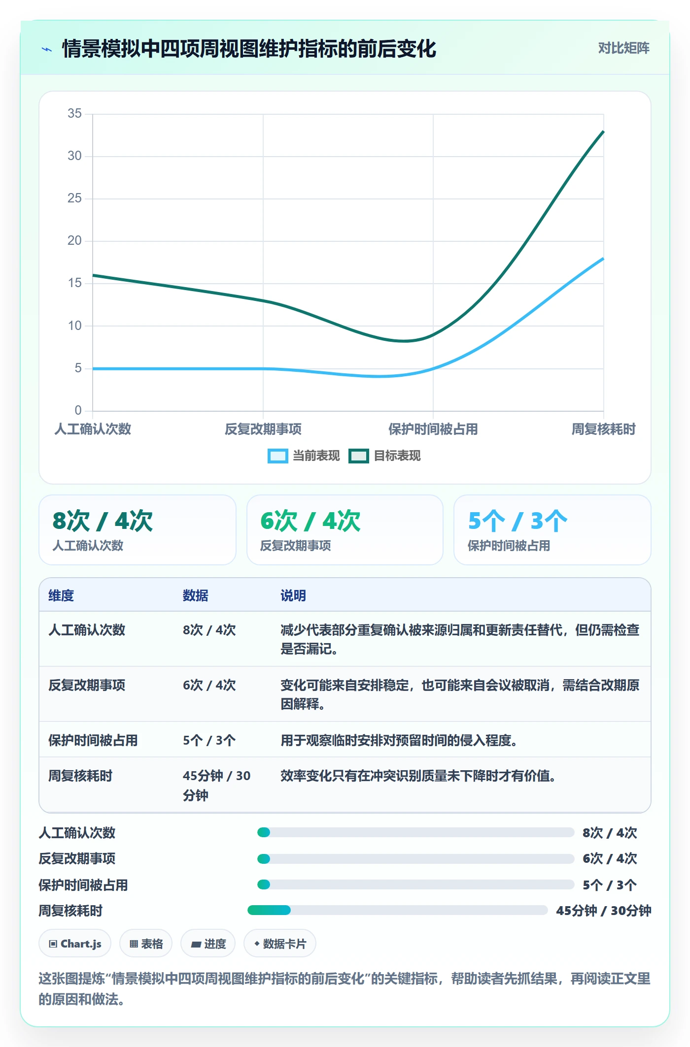 周视图最佳实践:管理层日历视图实操方法,常见问题