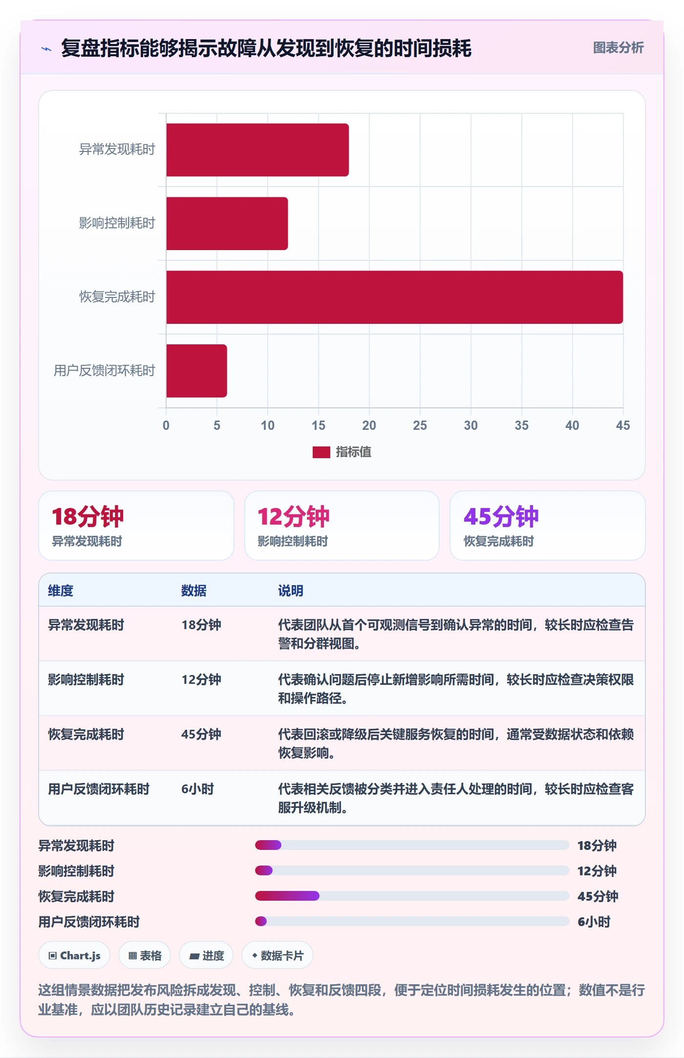 发布管理如何做好灰度发布?产品经理协同管理与操作步骤