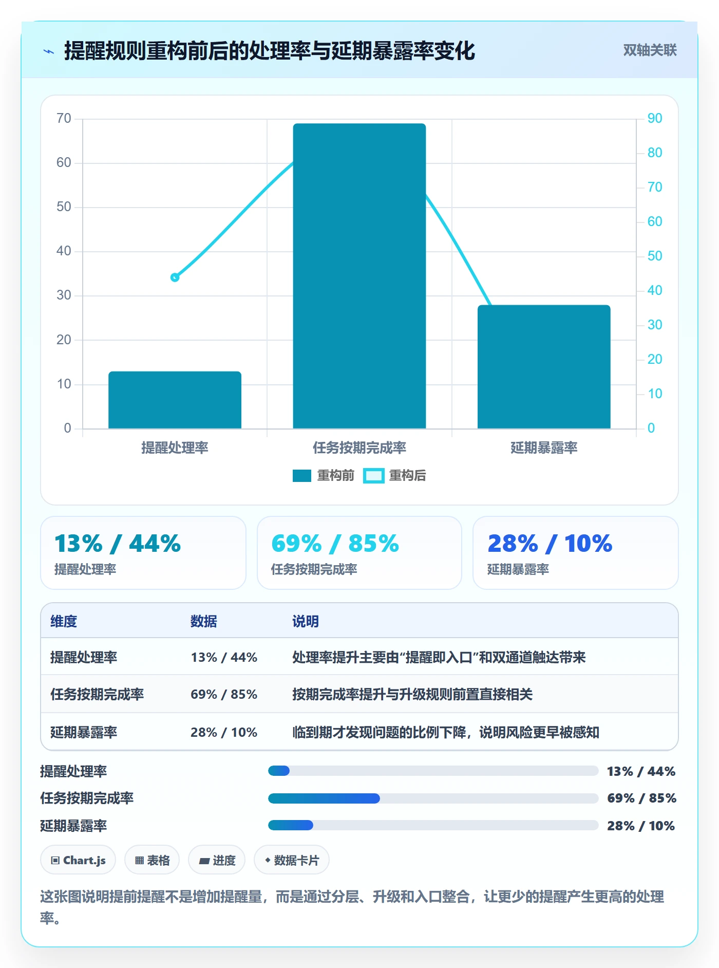 任务提醒提前提醒全流程:管理层落地方案与一文讲清