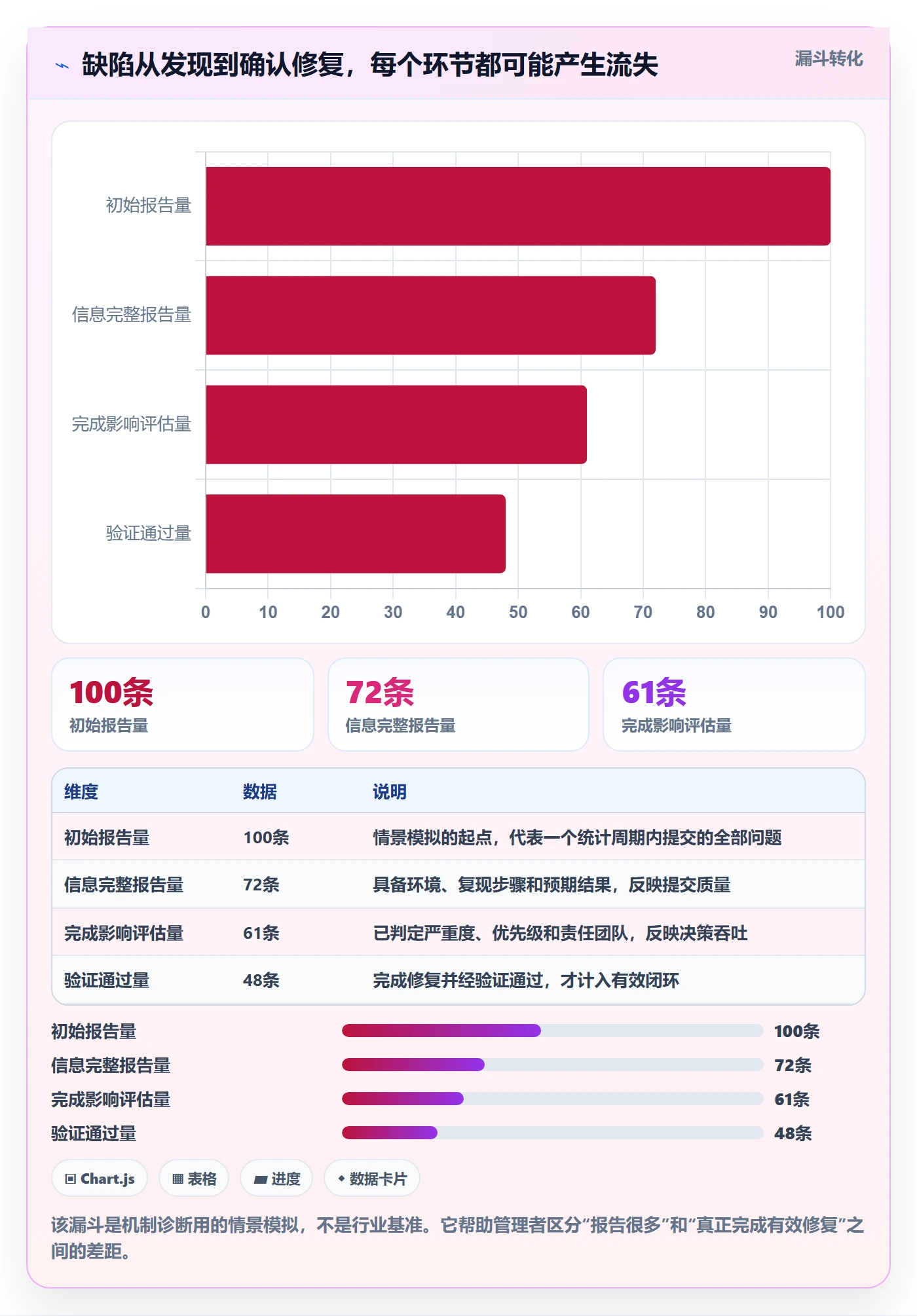 修复怎么做？管理层实操方法：Bug / 缺陷从0到1