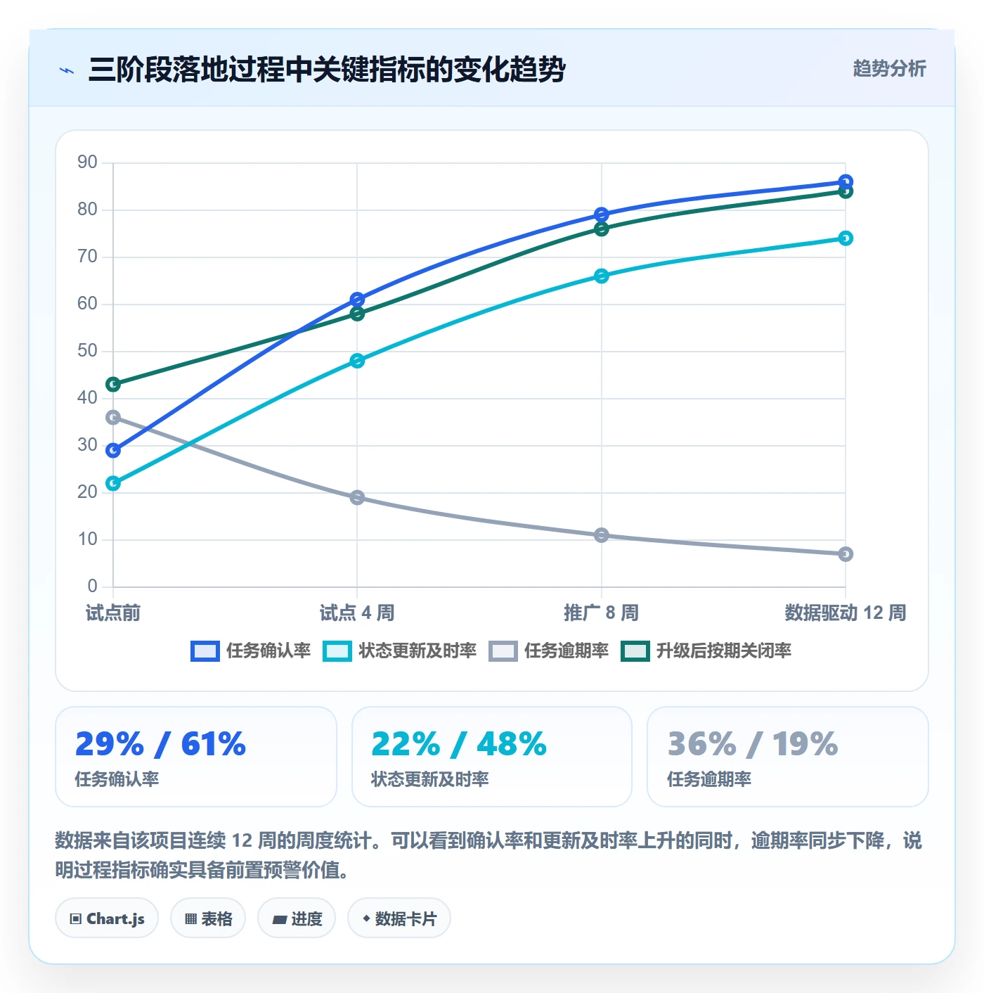 督办管理指南:产品经理如何做好任务提醒,流程优化全流程