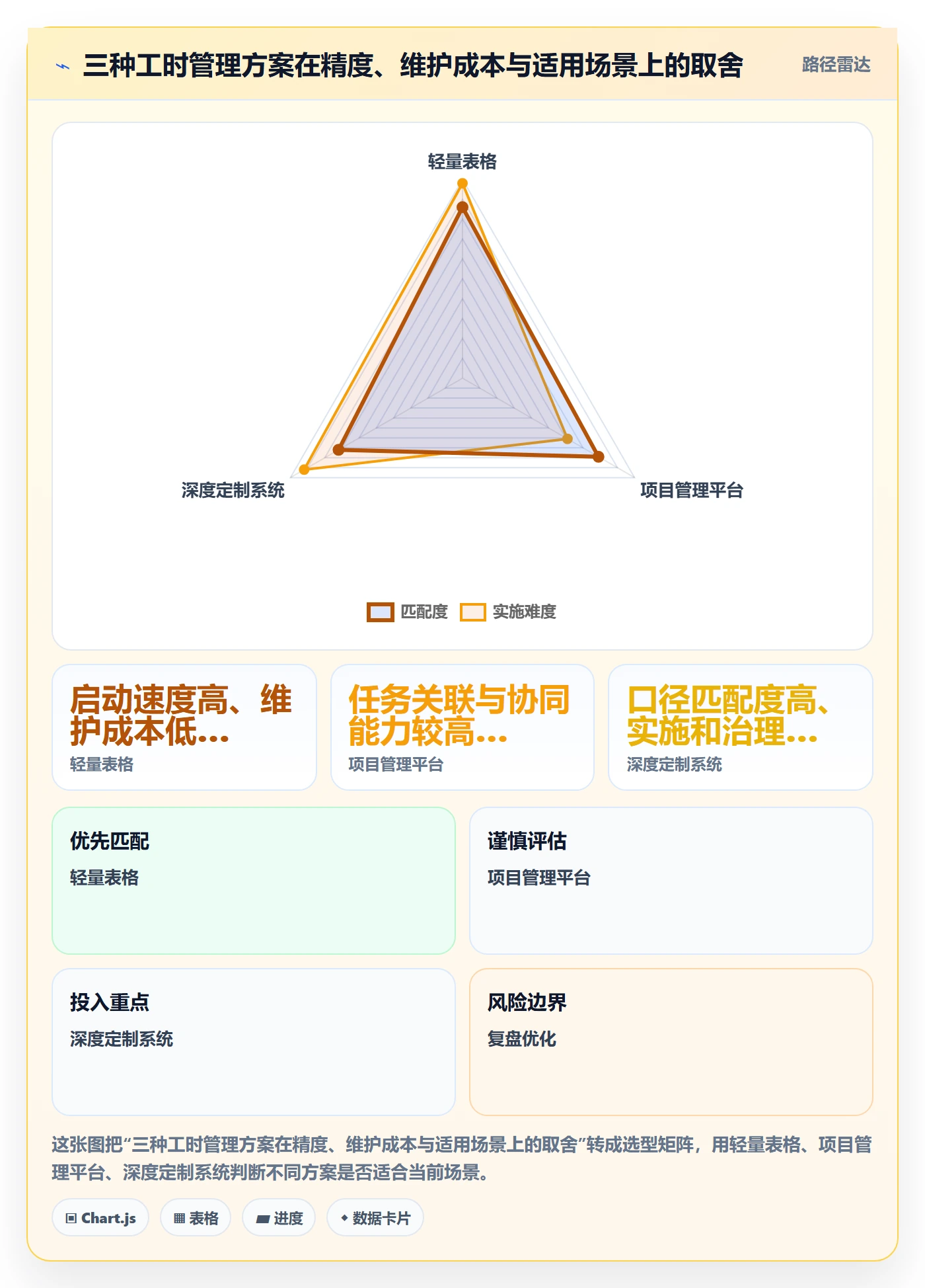 计划工时怎么做？项目负责人效率提升：工时管理从0到1