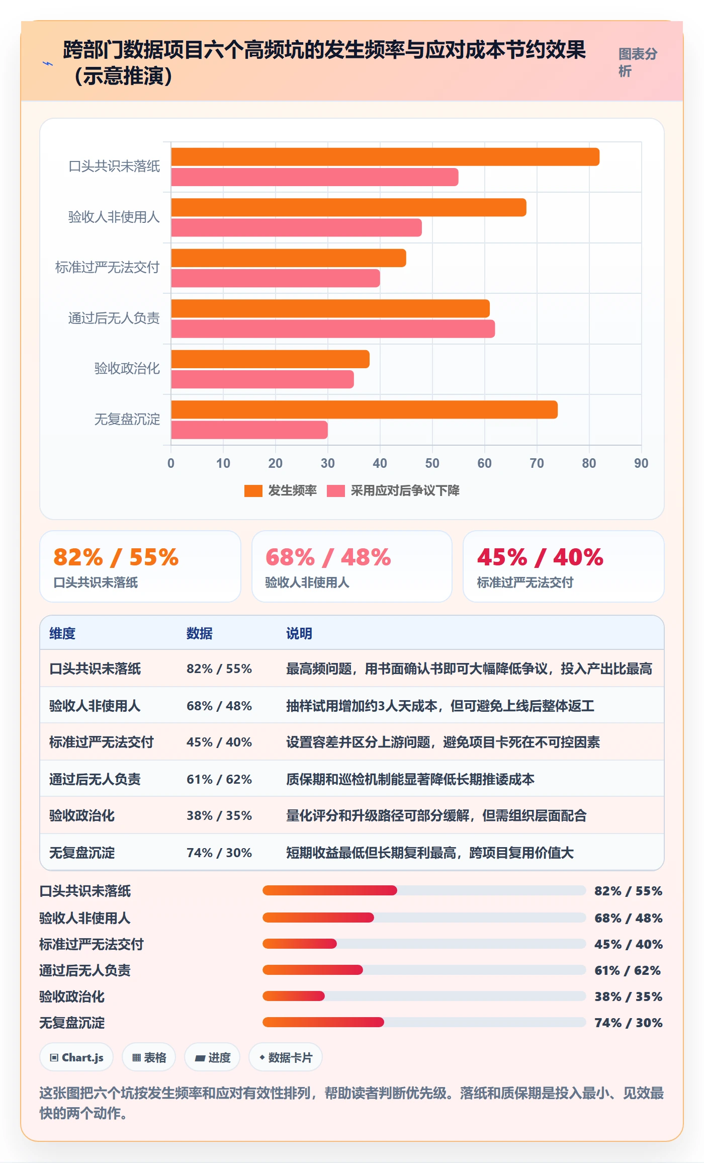 项目目标验收标准教程:跨部门团队数据分析,避坑指南