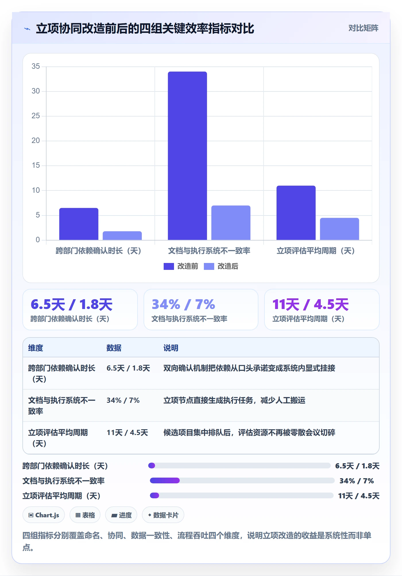 项目名称落地方案：研发团队开展项目立项的协同管理案例解析