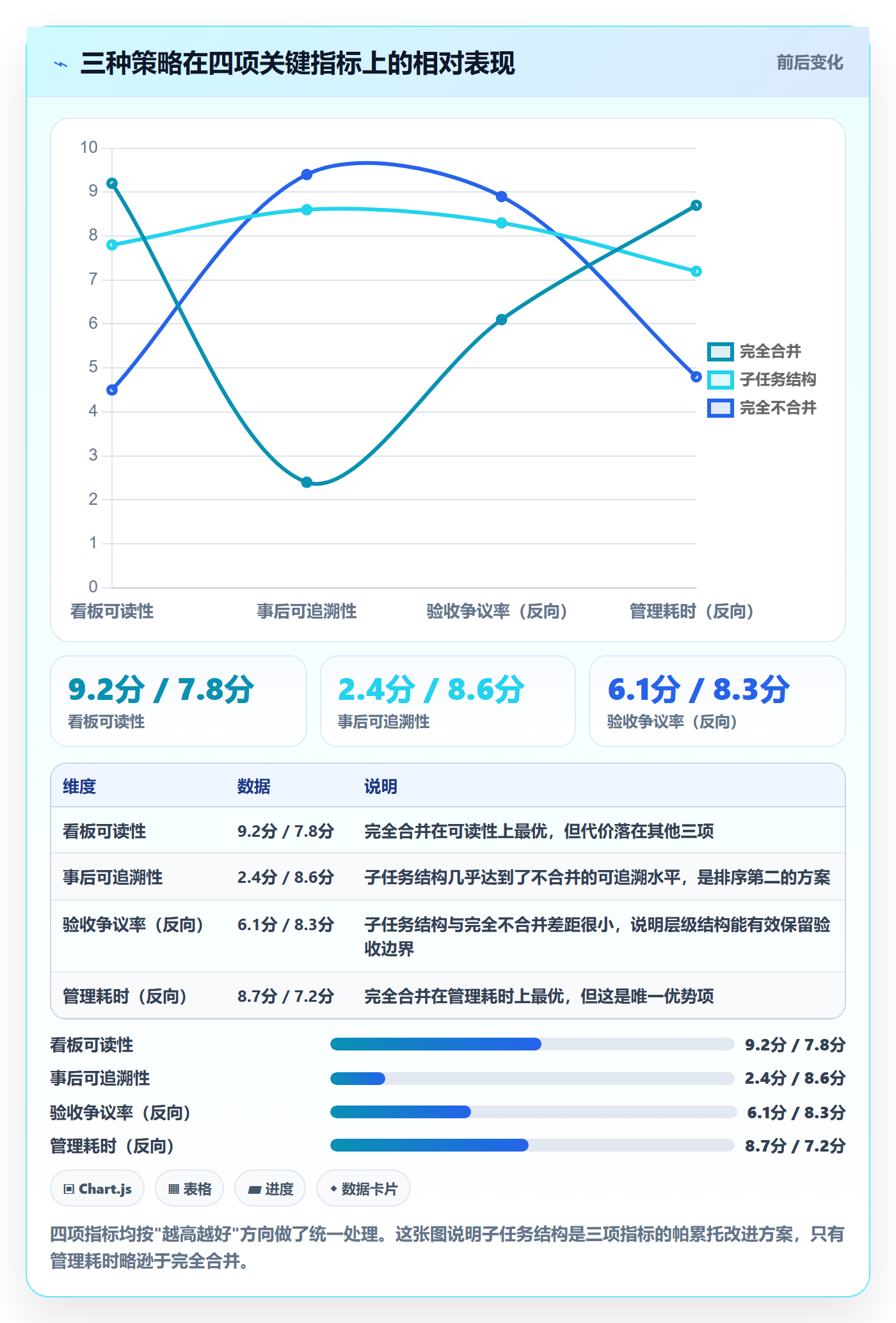 任务合并最佳实践:项目经理任务管理风险控制,常见问题