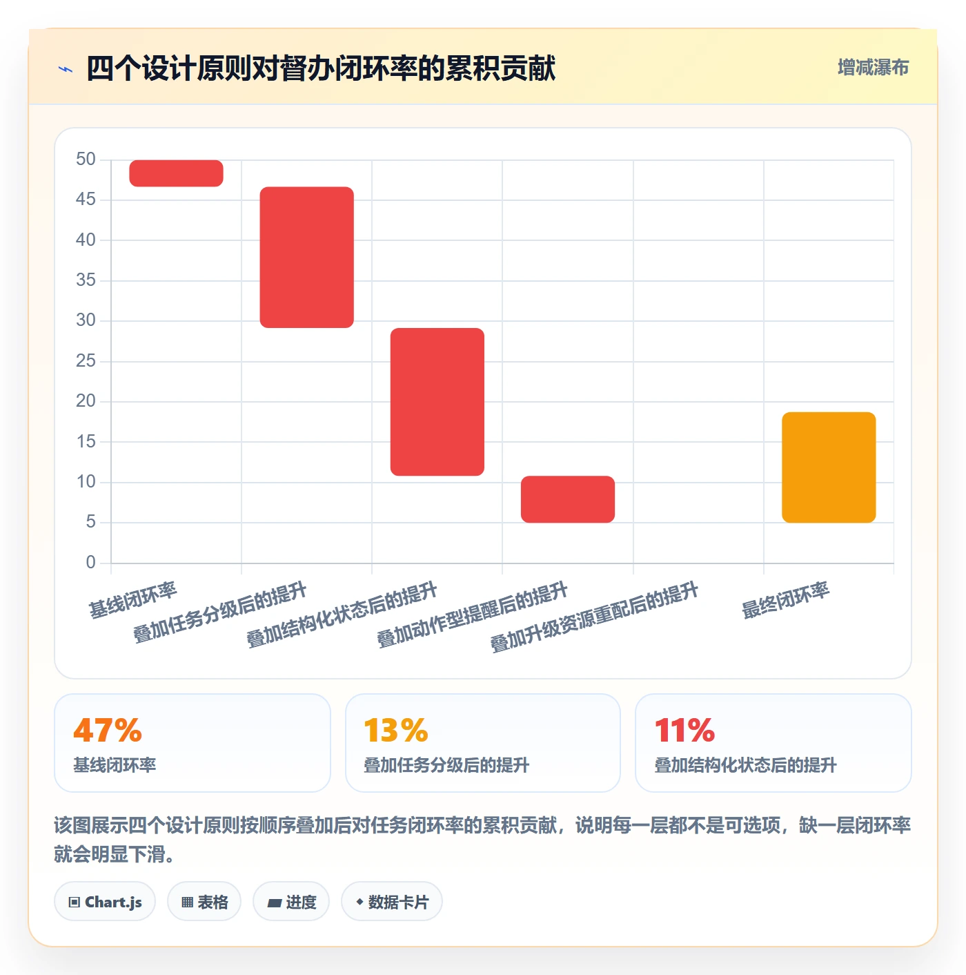 督办管理方法大全:管理层任务提醒最佳实践落地清单