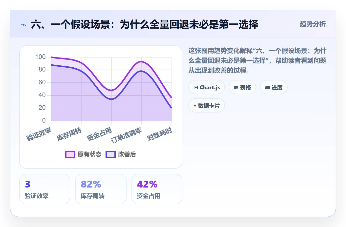 六、一个假设场景:为什么全量回退未必是第一选择