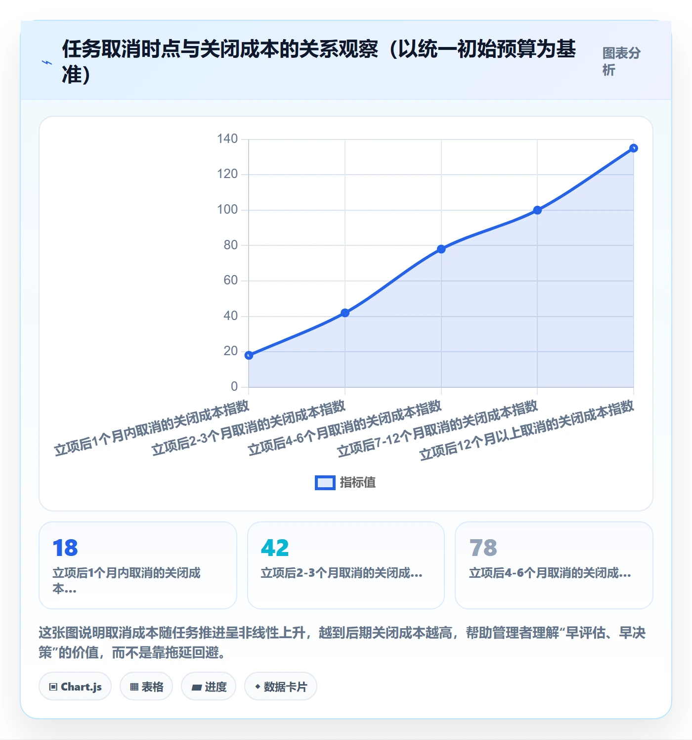 取消落地方案:企业管理者开展任务执行的风险控制案例解析