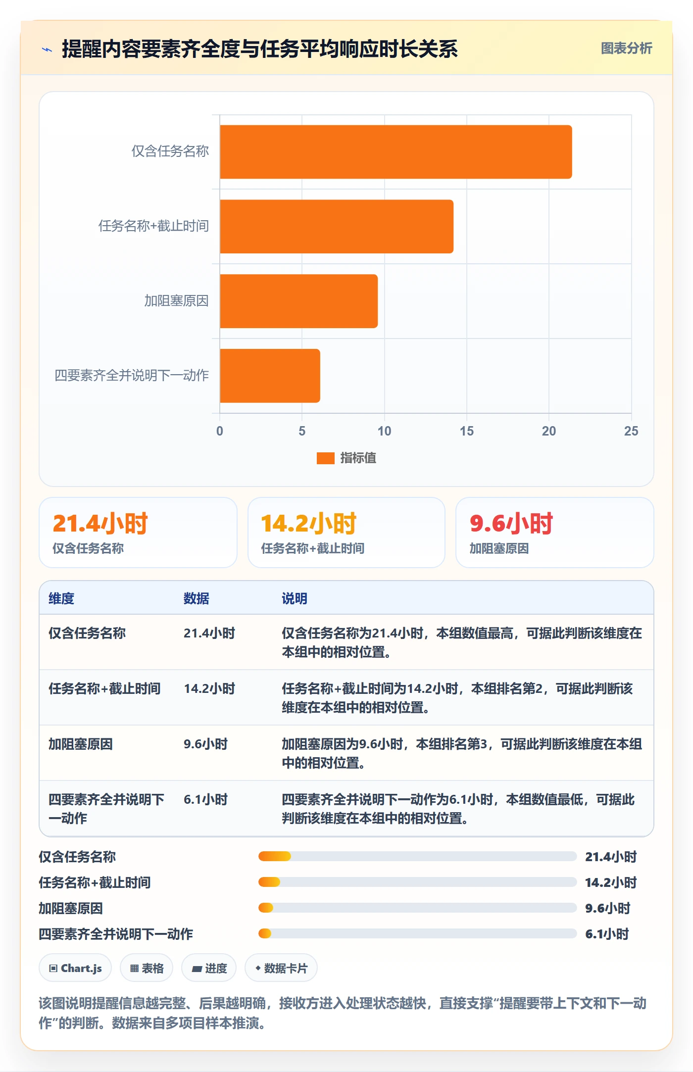 催办怎么做?项目成员实操方法:任务提醒从0到1