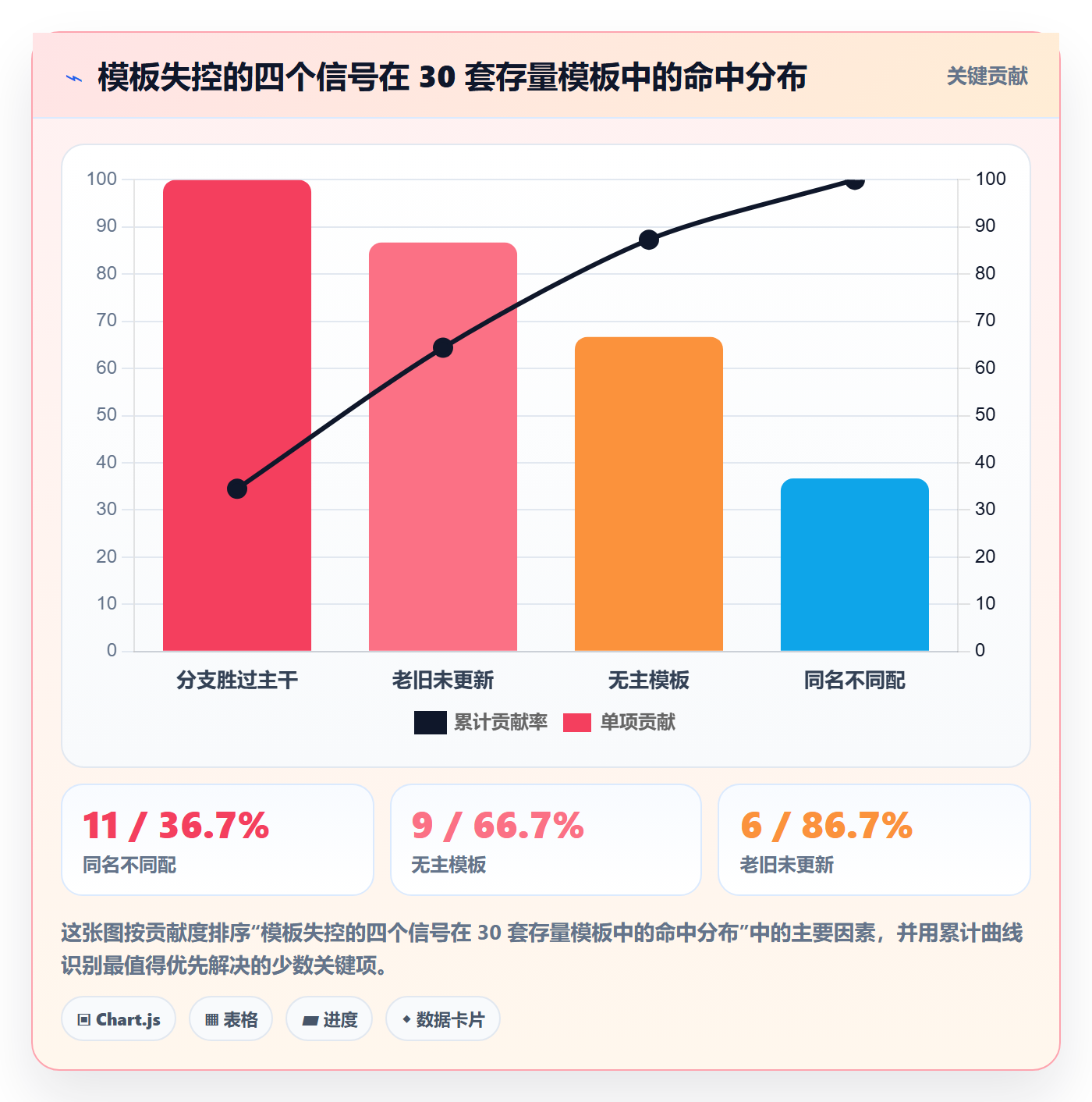 模板流程实操方法:实施团队提升项目模板效率的最佳实践方法与模板