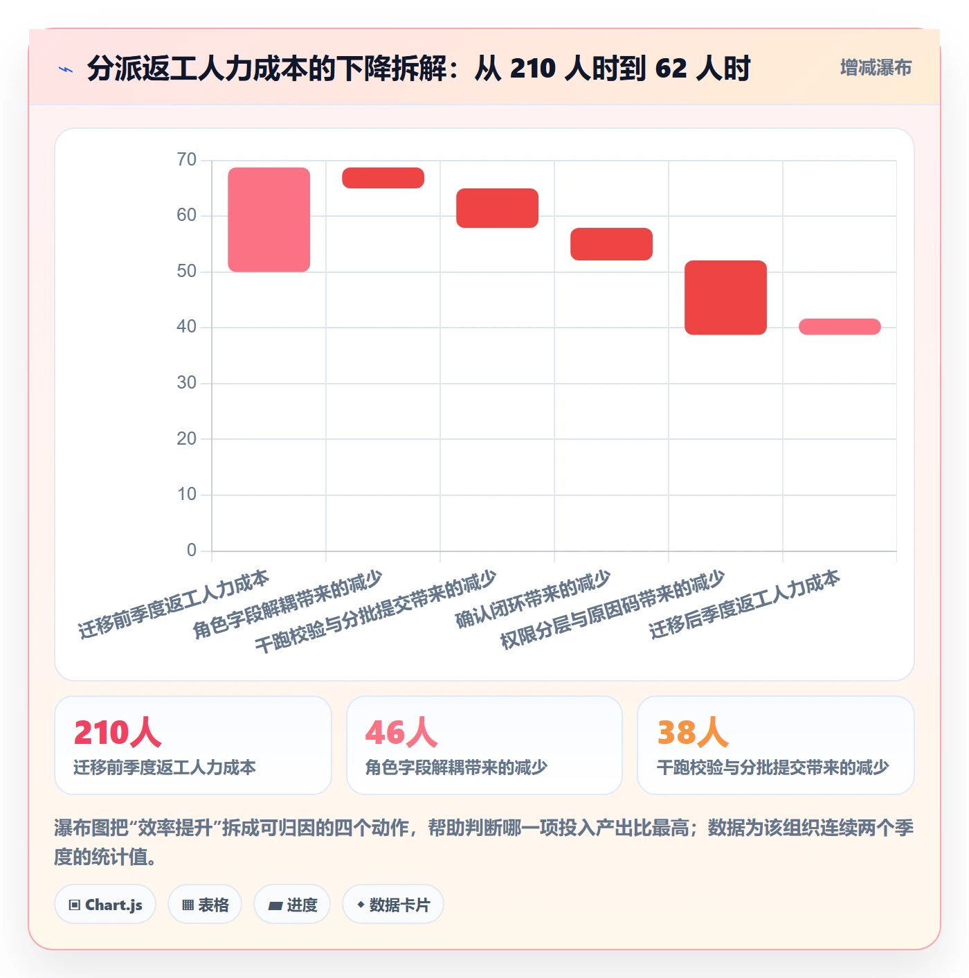 批量分配流程与规范:PMO任务分派入门指南关键指标