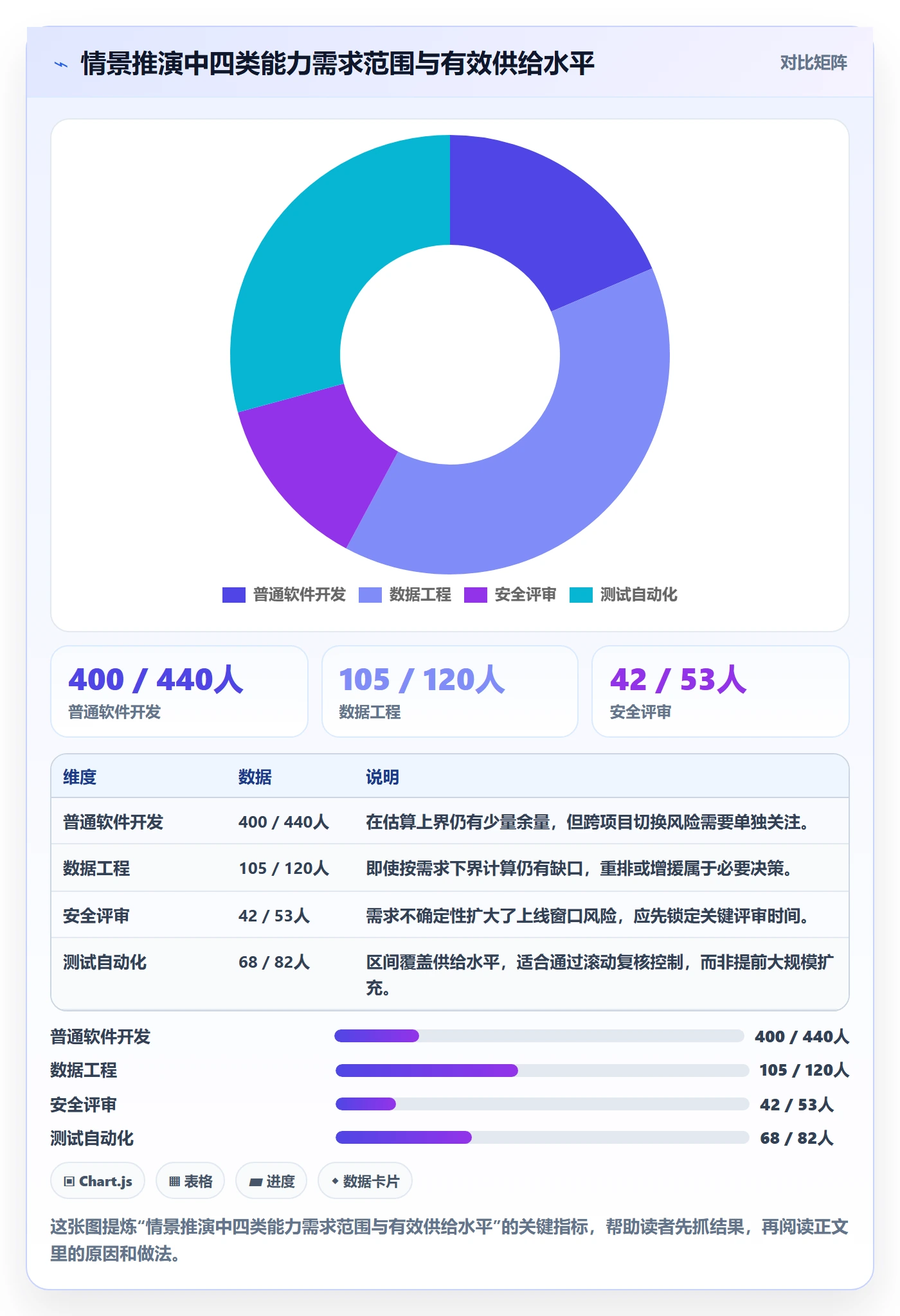 资源管理如何做好资源分配?PMO实操方法与操作步骤
