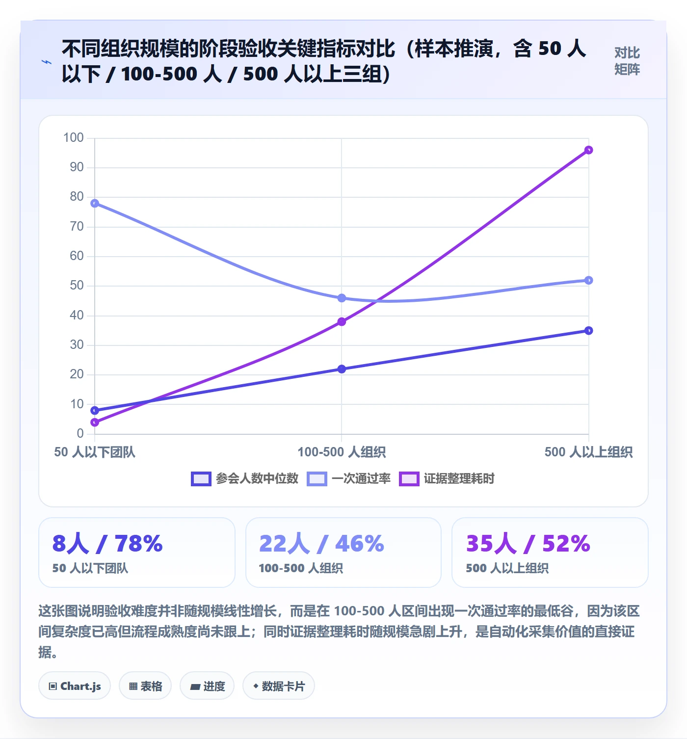 阶段验收最佳实践：项目经理项目阶段流程优化，常见问题