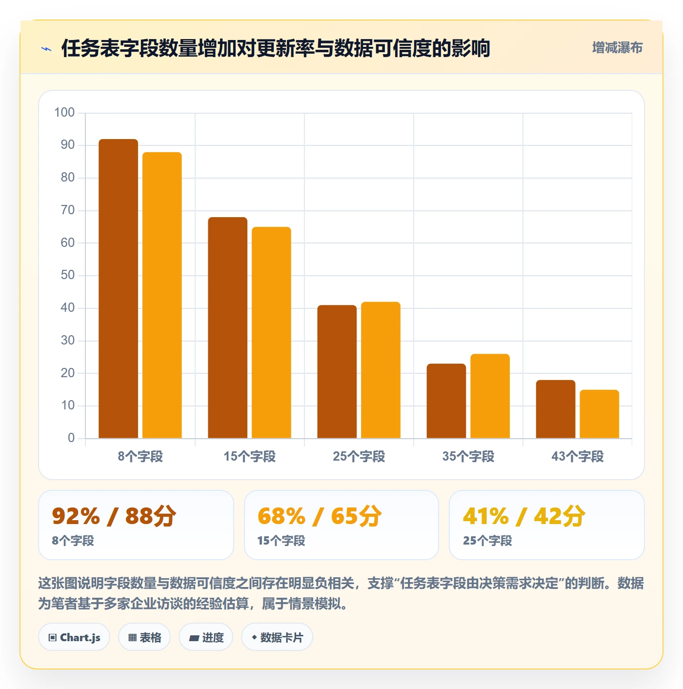 任务进度管理方法大全:企业管理者进度管理落地方案落地清单