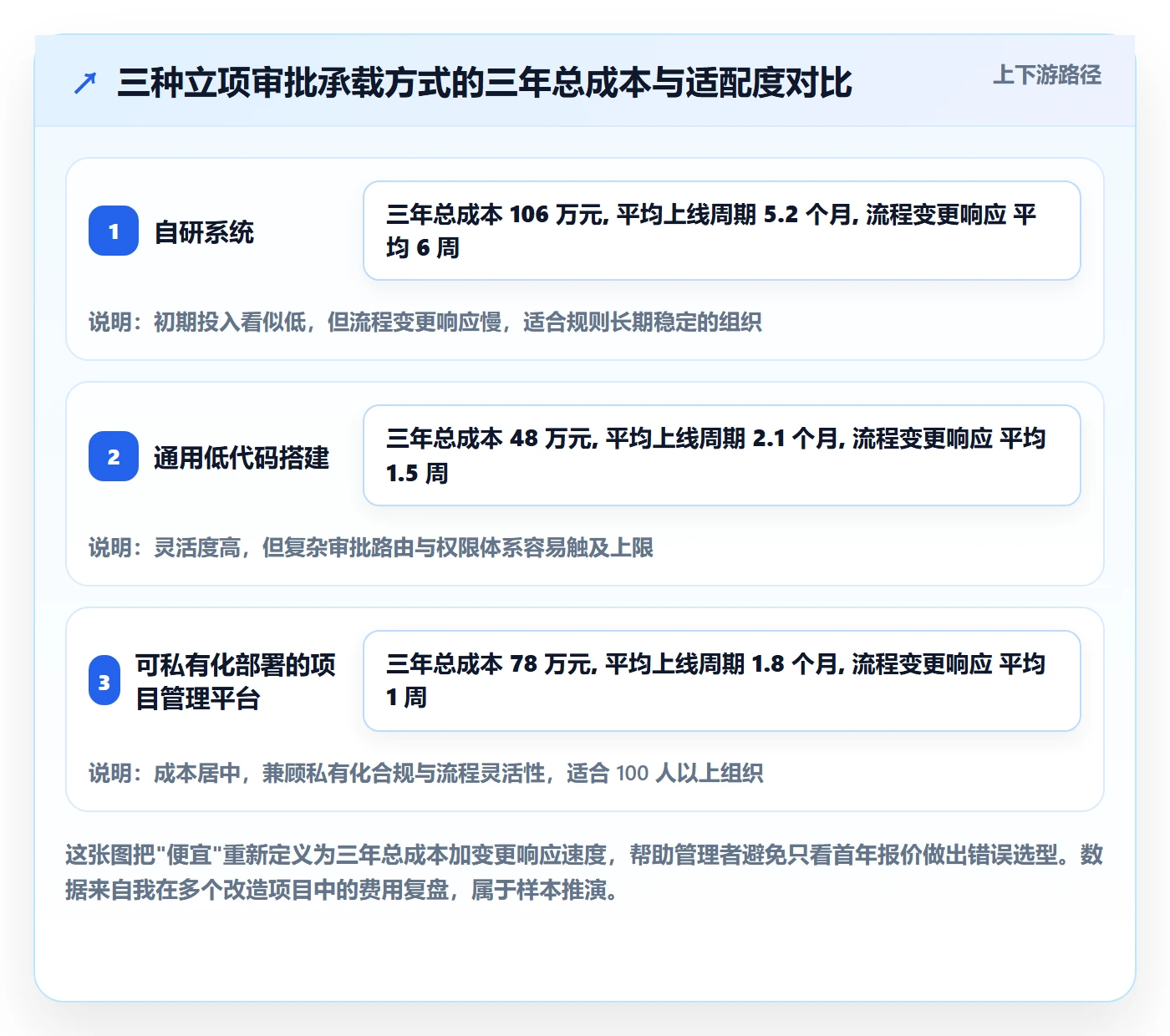 立项审批管理方法大全：企业管理者项目立项流程优化落地清单