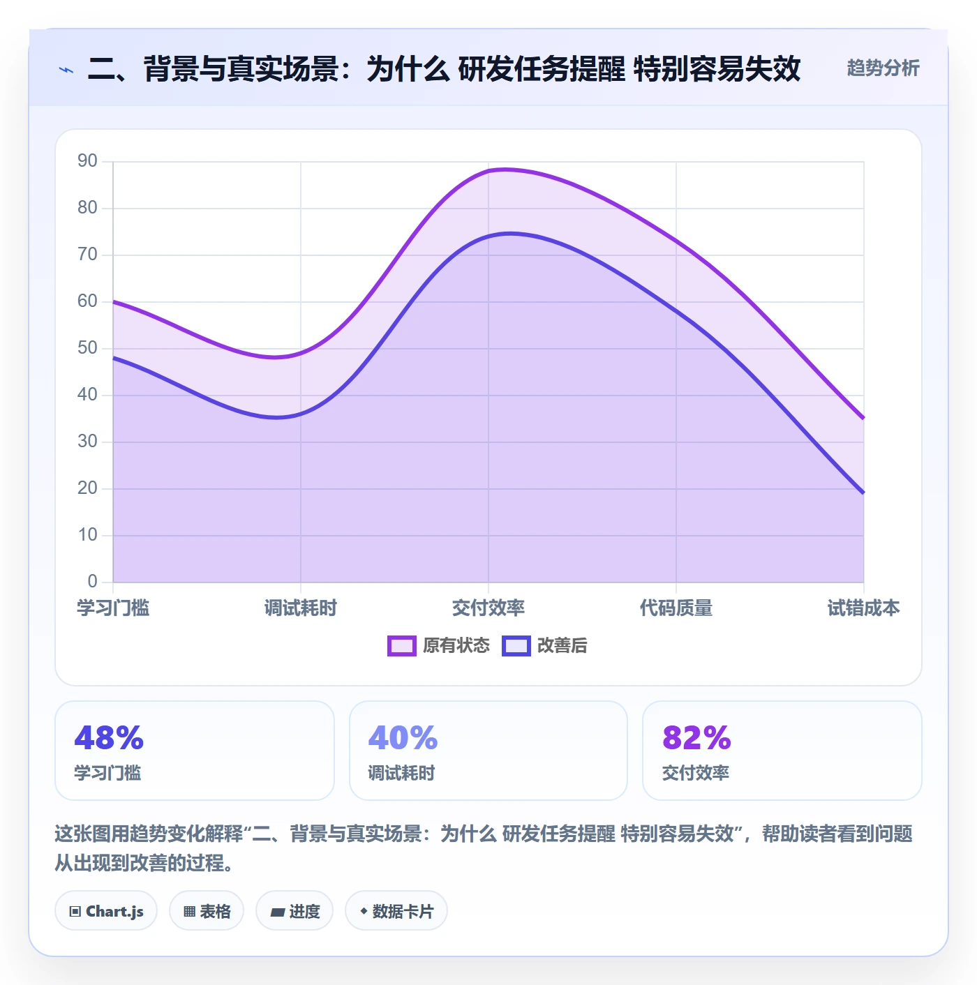 二、背景与真实场景:为什么 研发任务提醒 特别容易失效