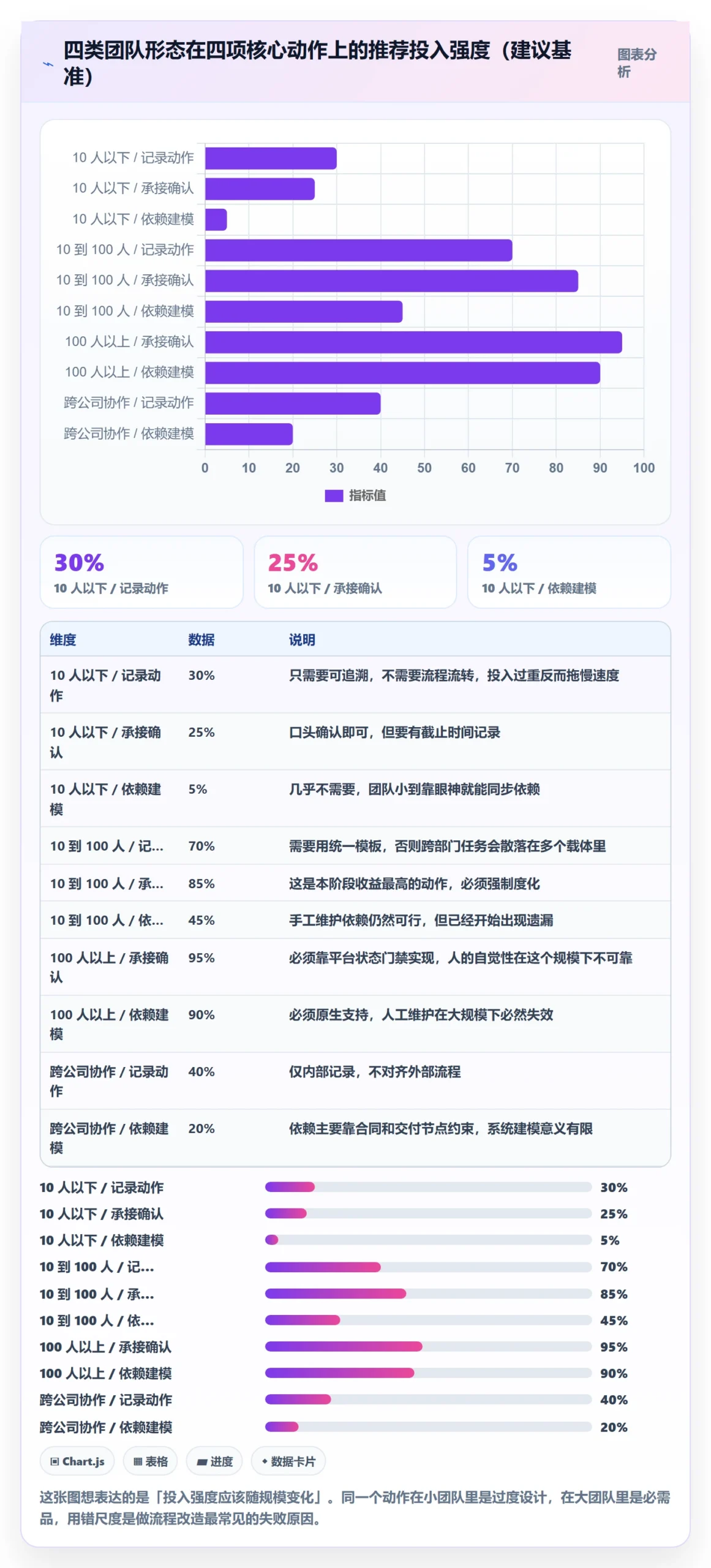 任务管理执行人教程：跨部门团队实操方法，避坑指南