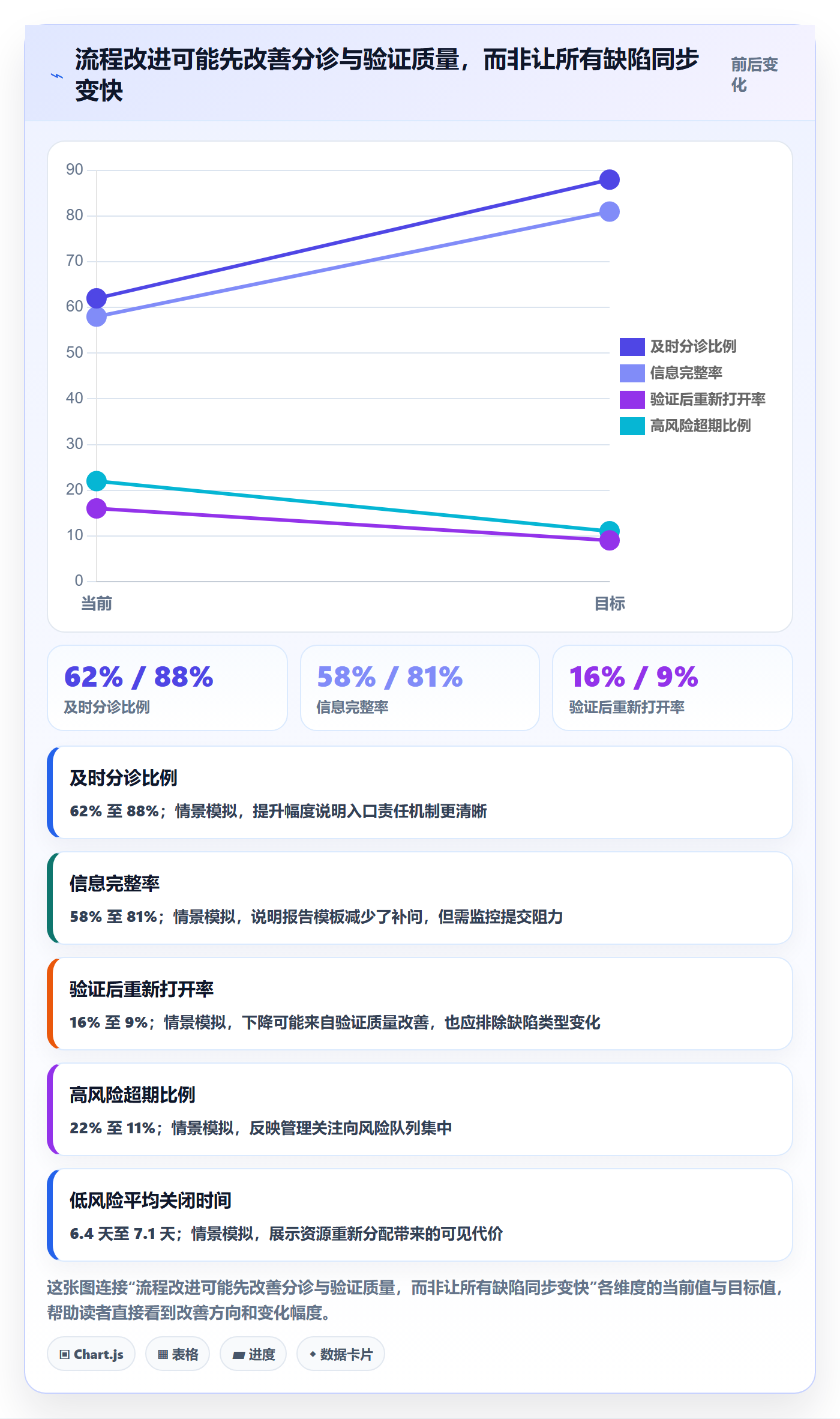 Bug实操方法:管理层提升Bug / 缺陷效率的实操方法方法与模板
