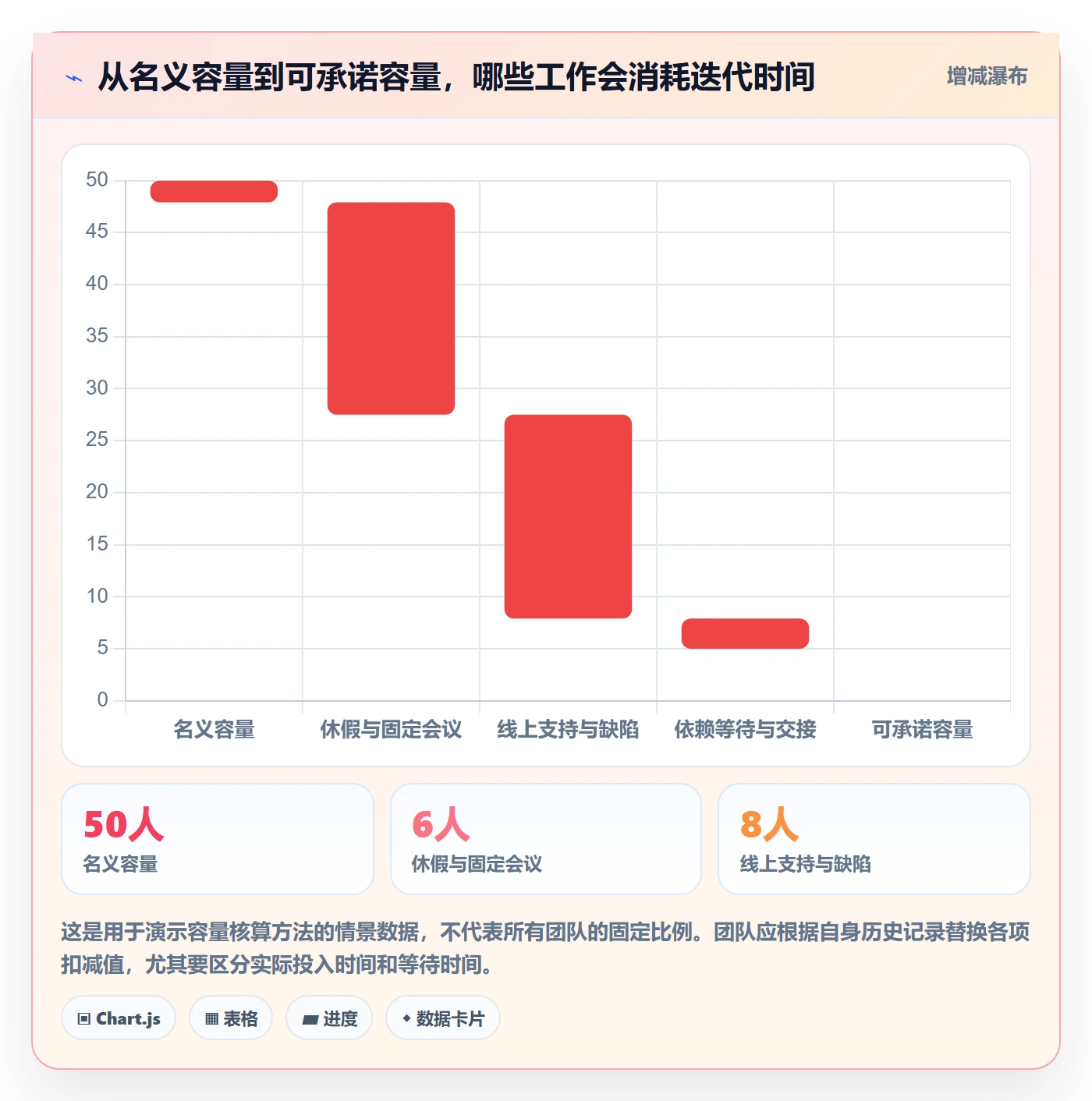 迭代管理如何做好Sprint?项目经理流程优化与操作步骤