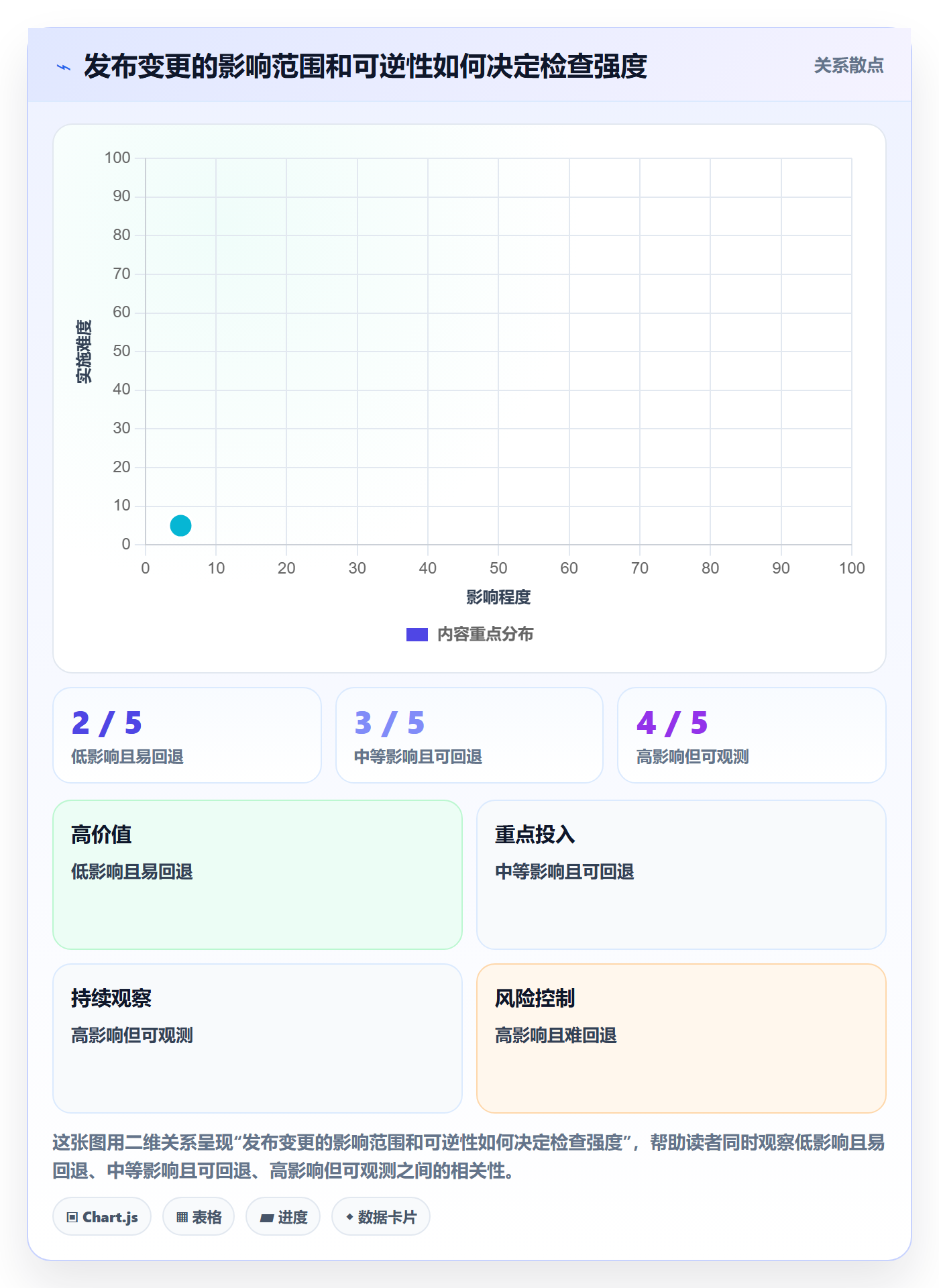 发布检查管理方法大全:项目成员发布管理落地方案落地清单