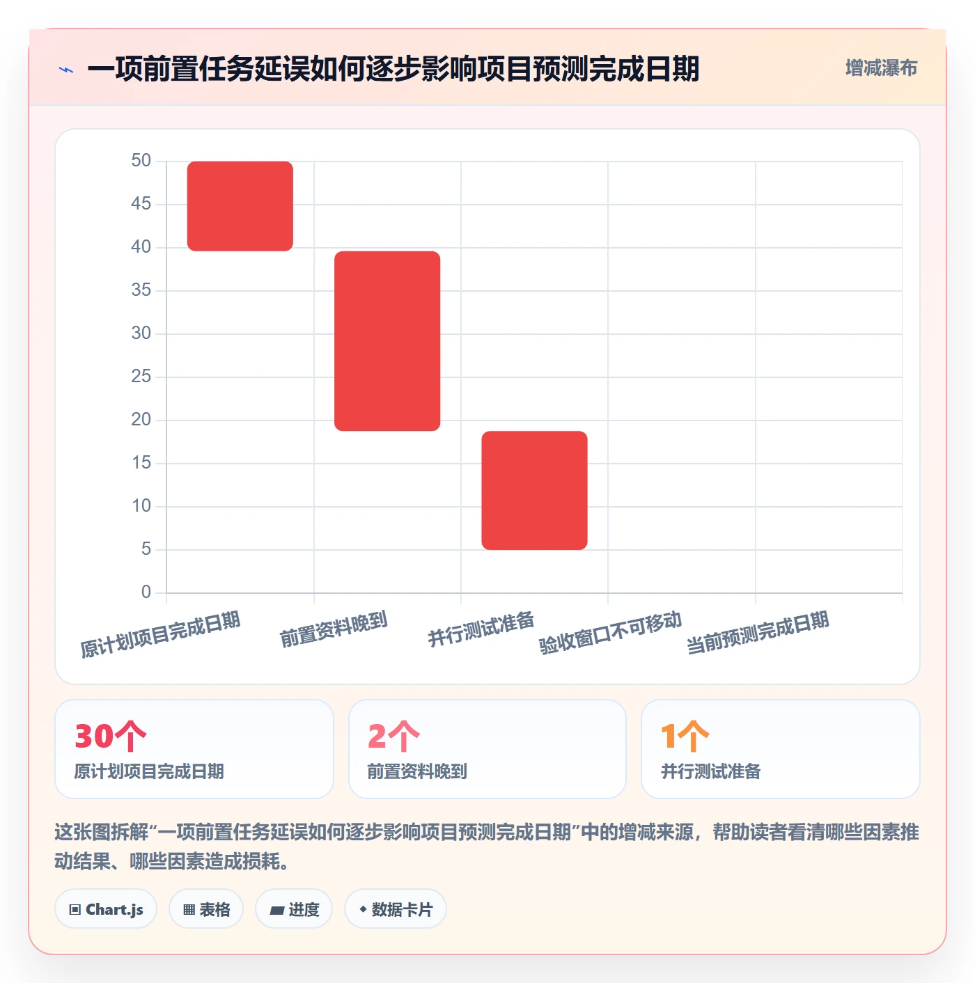 实际时间怎么做?实施团队协同管理:甘特图从0到1