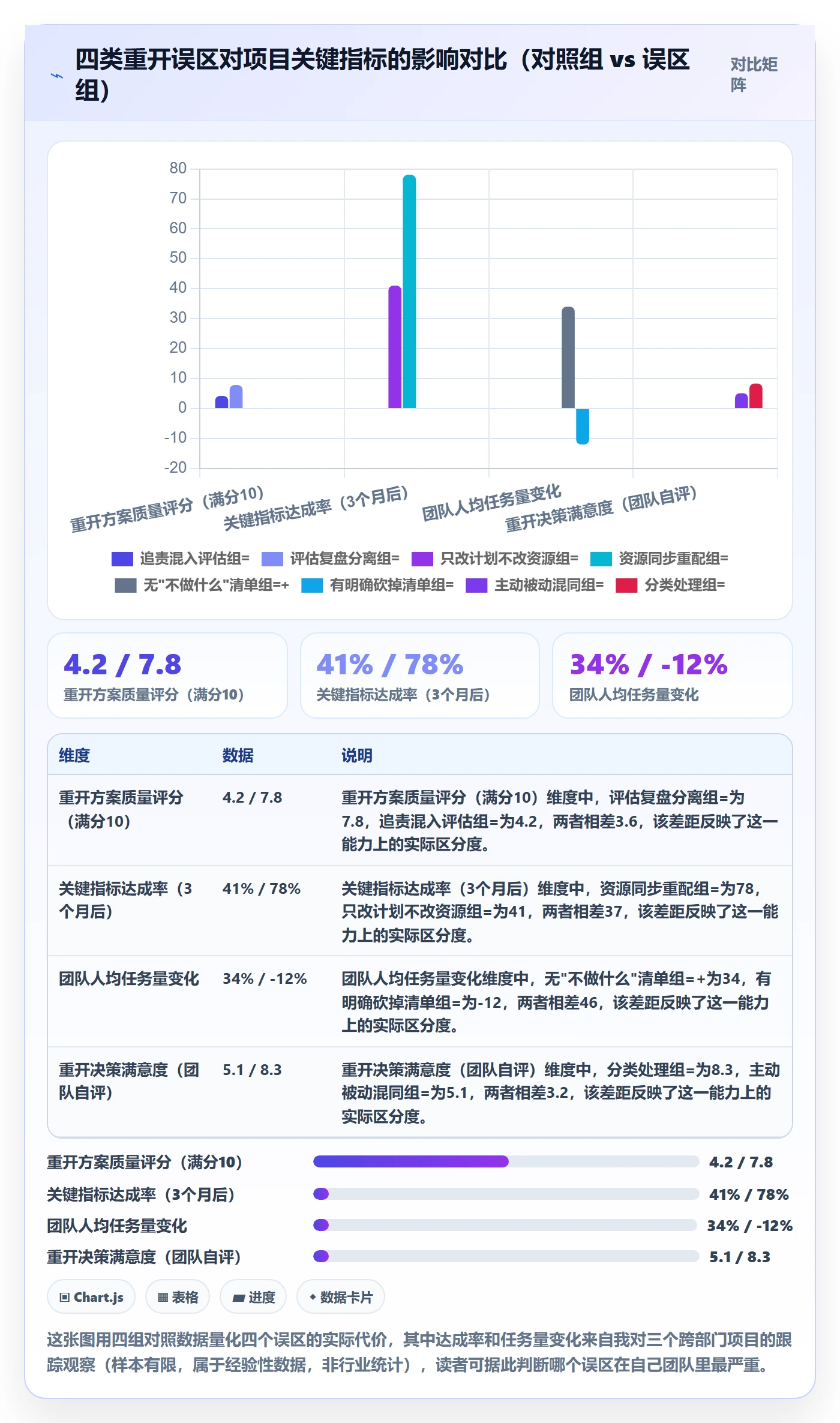 任务执行如何做好重开?跨部门团队制度设计与操作步骤