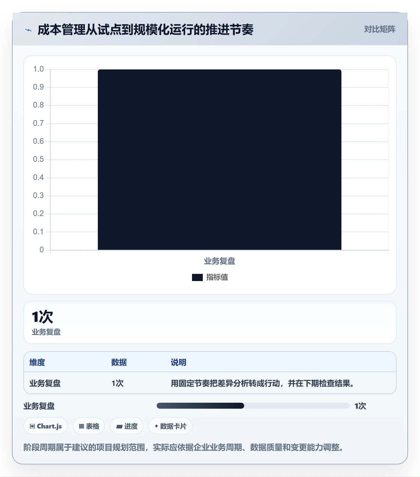 成本怎么做?企业管理者制度设计:成本管理从0到1