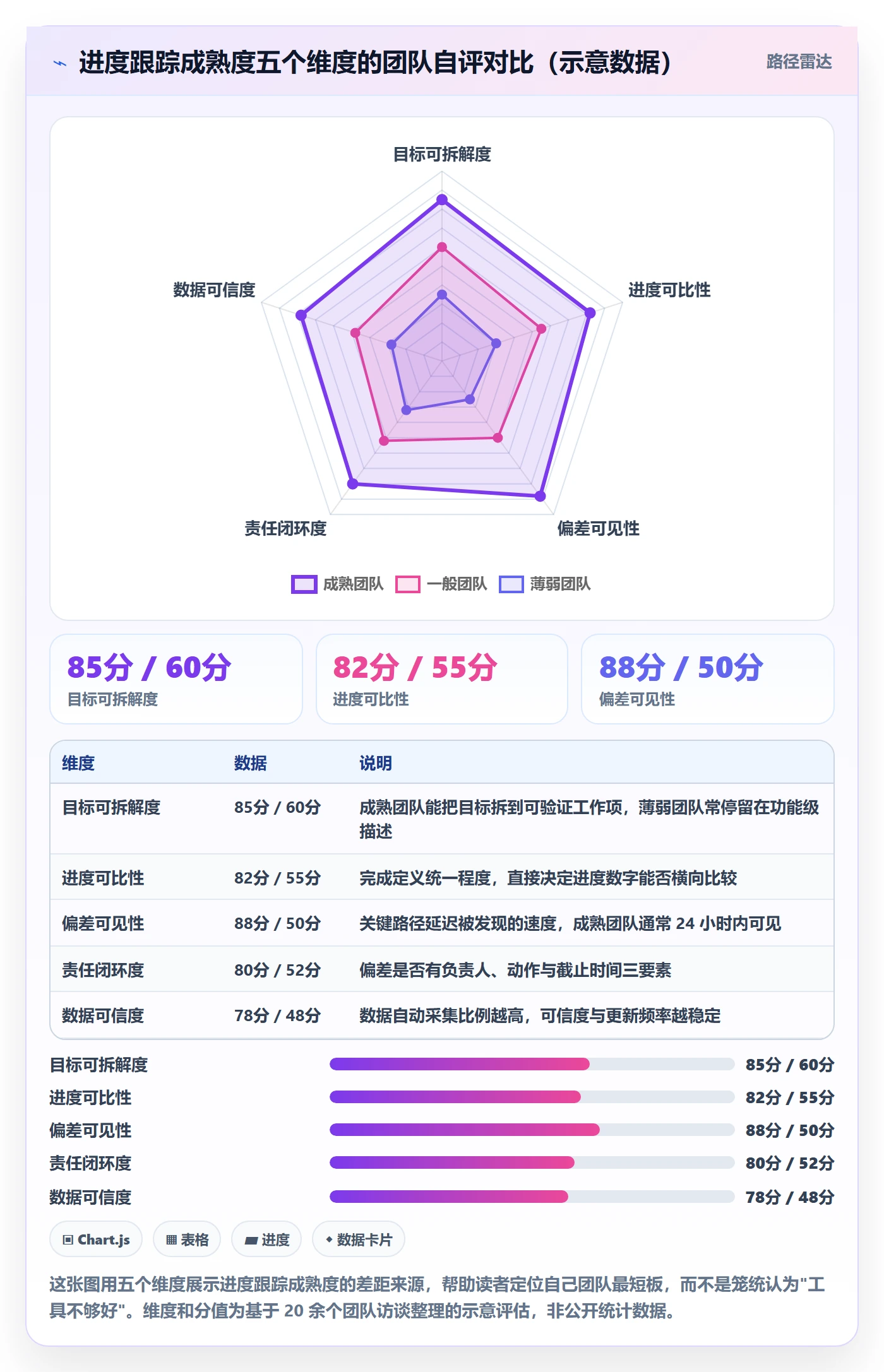 进度跟踪进展全流程：产品经理落地方案与一文讲清