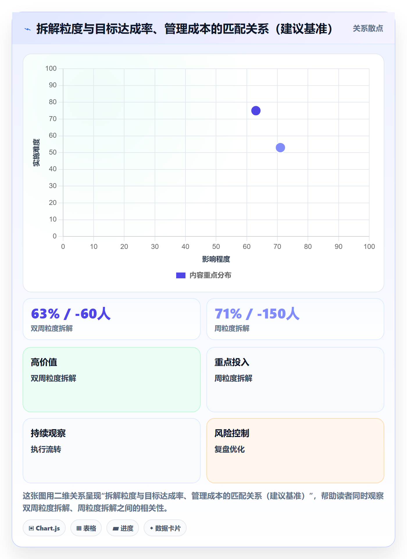 阶段目标管理方法大全:企业管理者项目目标入门指南落地清单