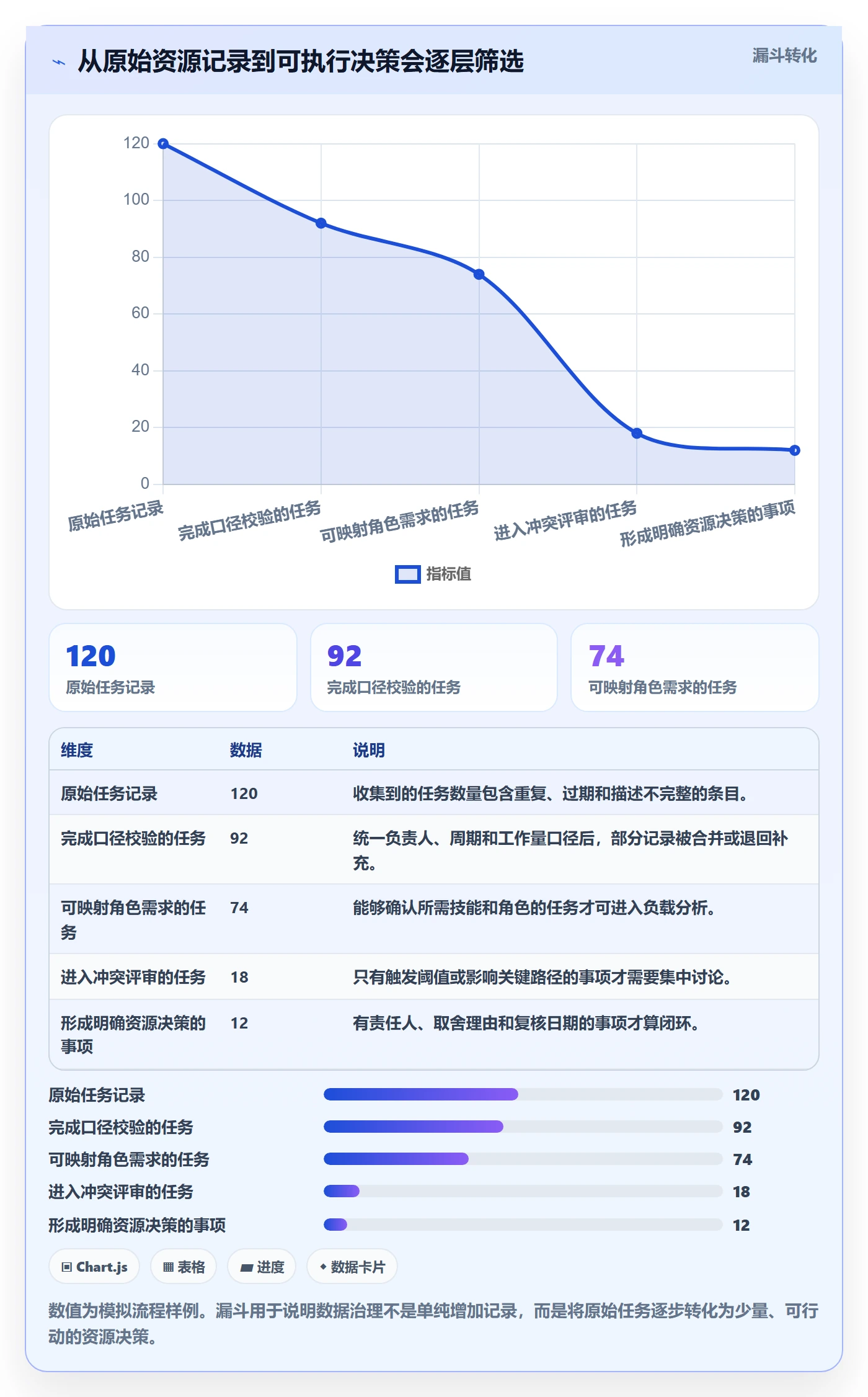 资源平衡怎么做?跨部门团队数据分析:资源负载从0到1